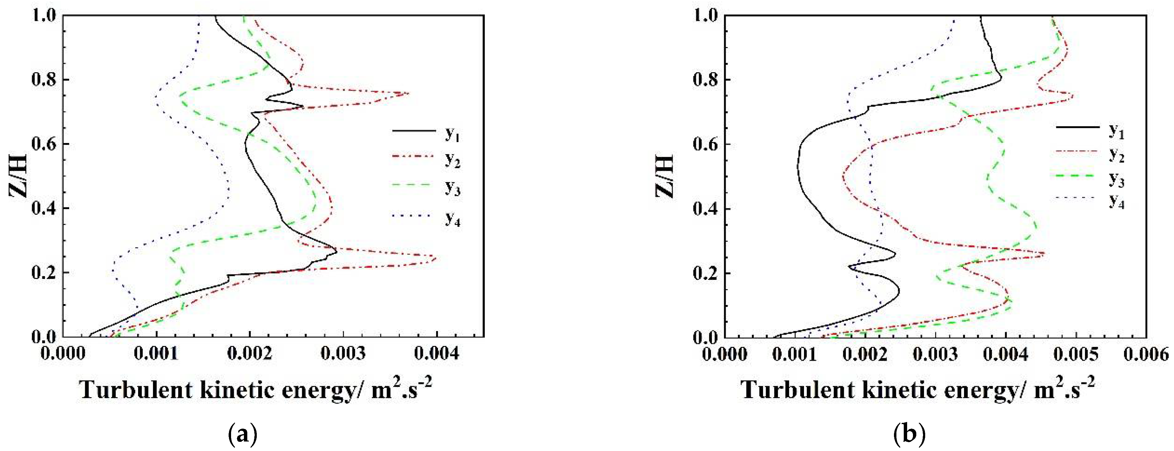 Separations 09 00122 g011 550