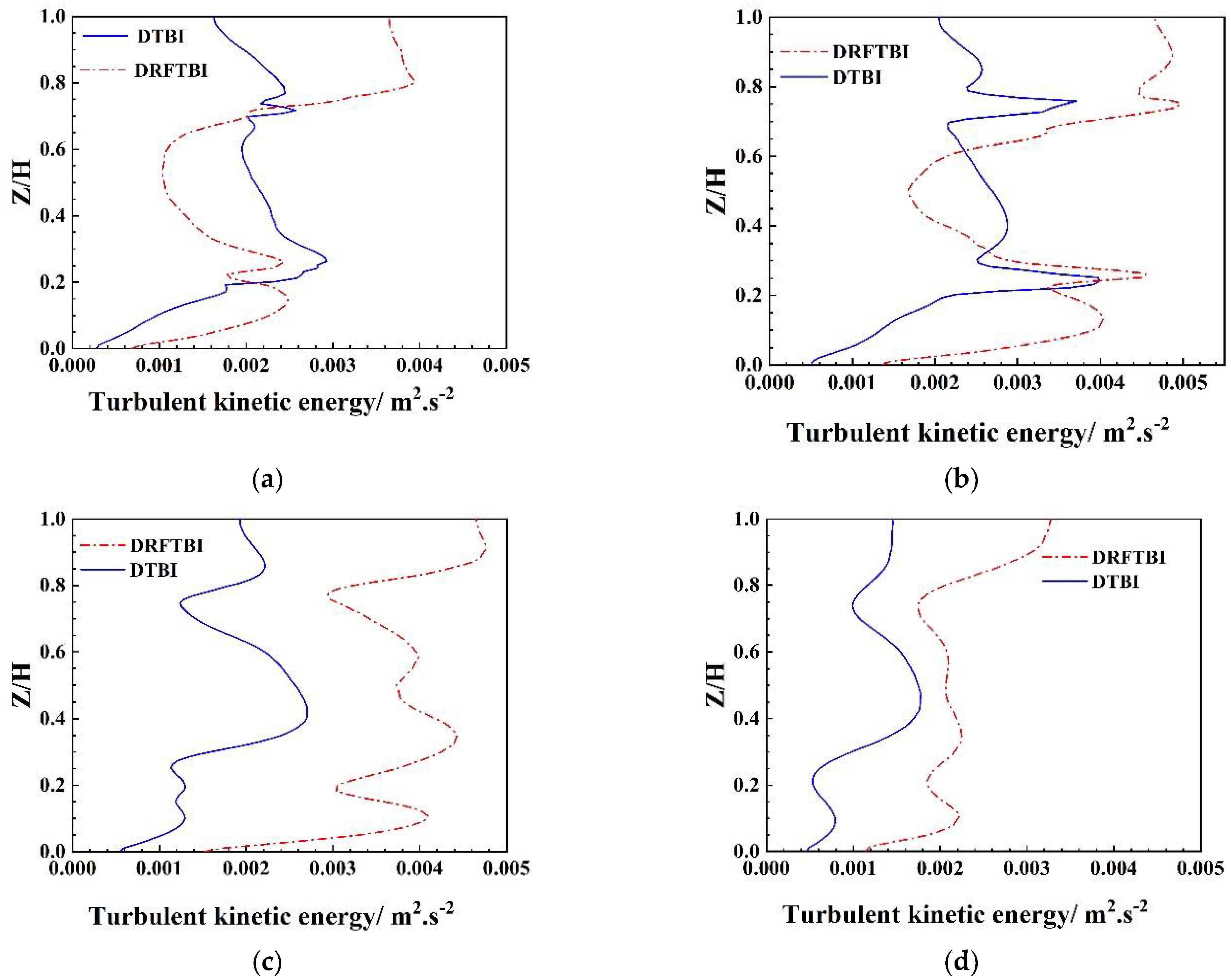 Separations 09 00122 g012 550