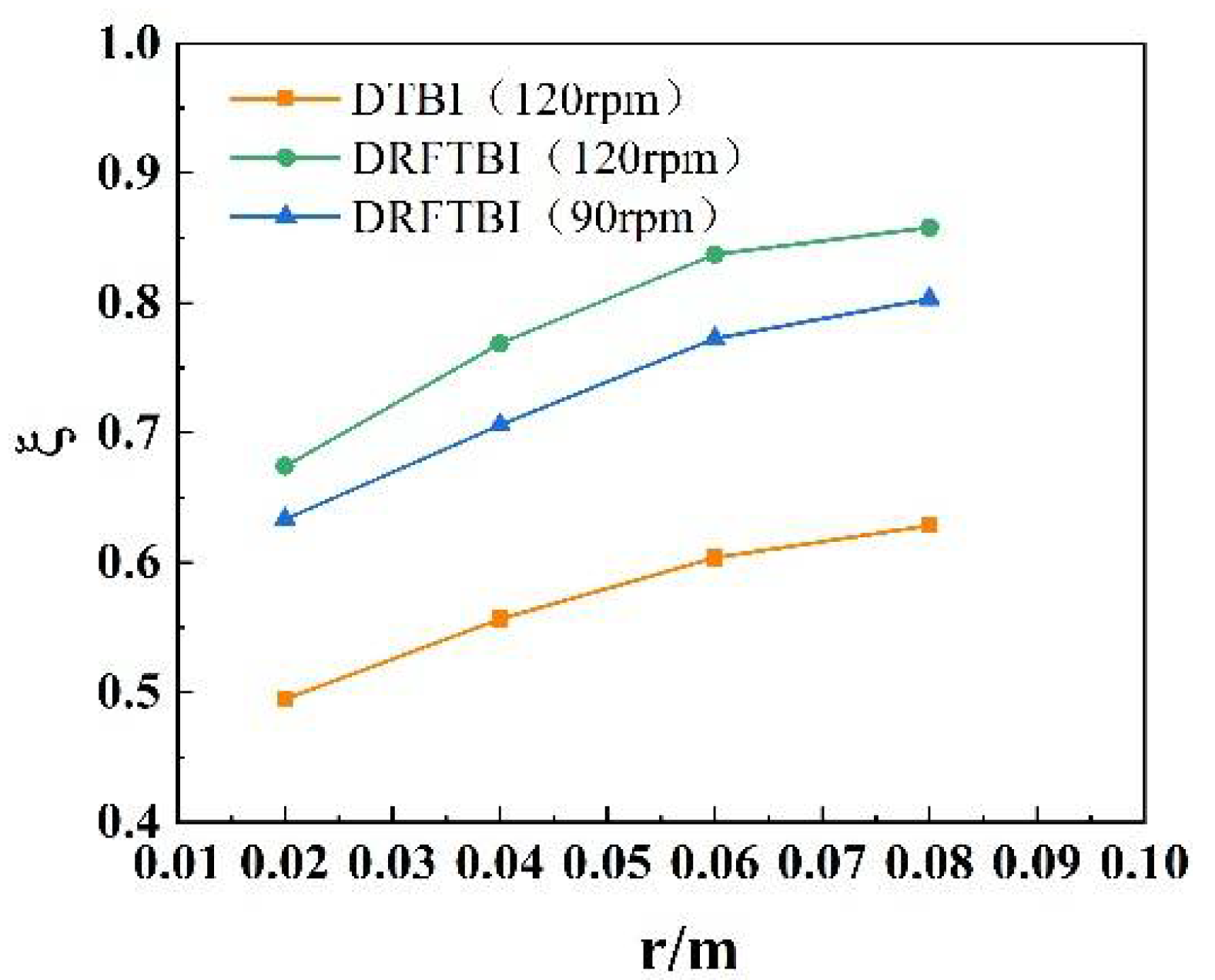 Separations 09 00122 g013 550