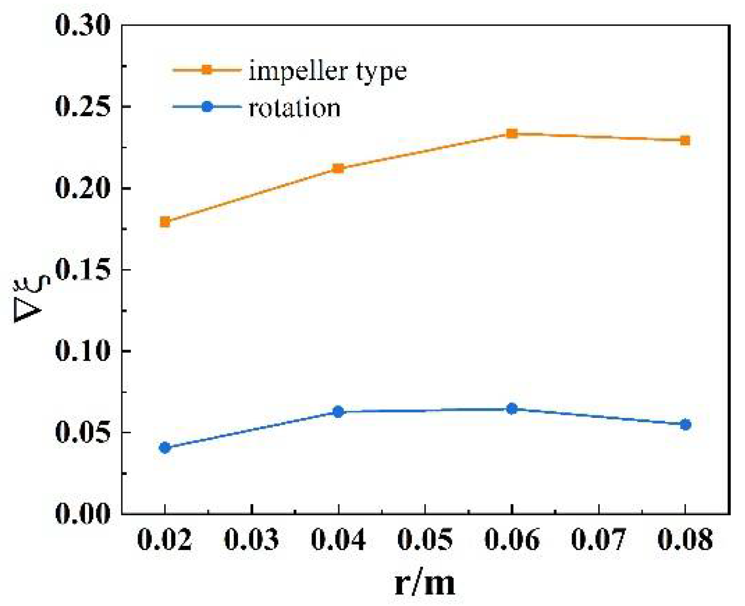 Separations 09 00122 g014 550
