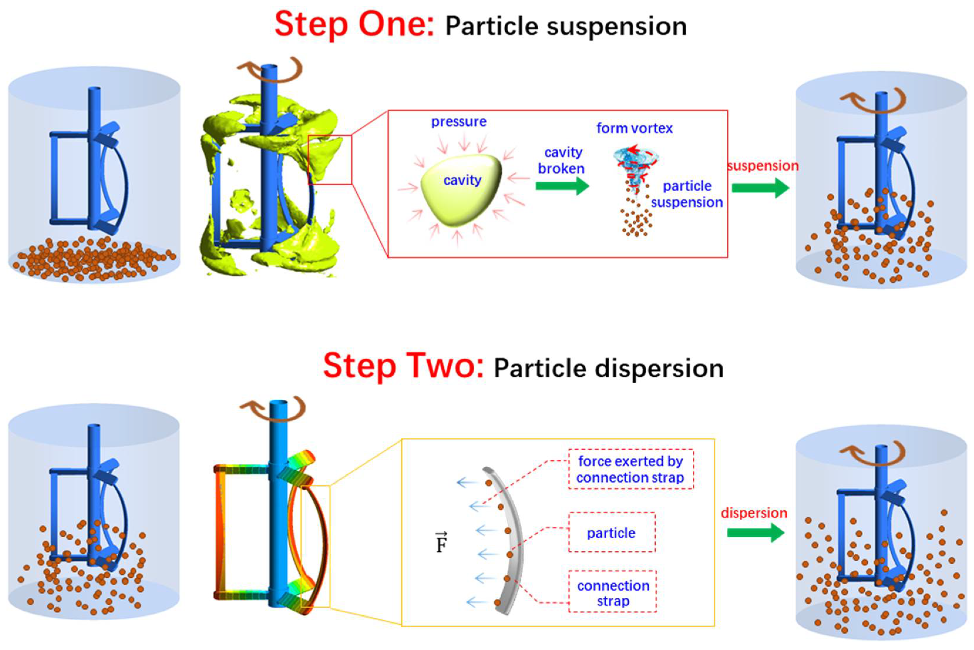 Separations 09 00122 g015 550