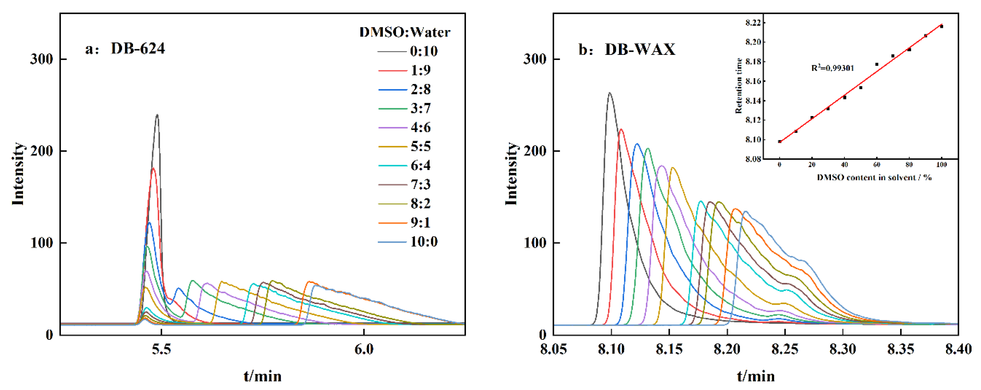 Separations 09 00124 g001 550