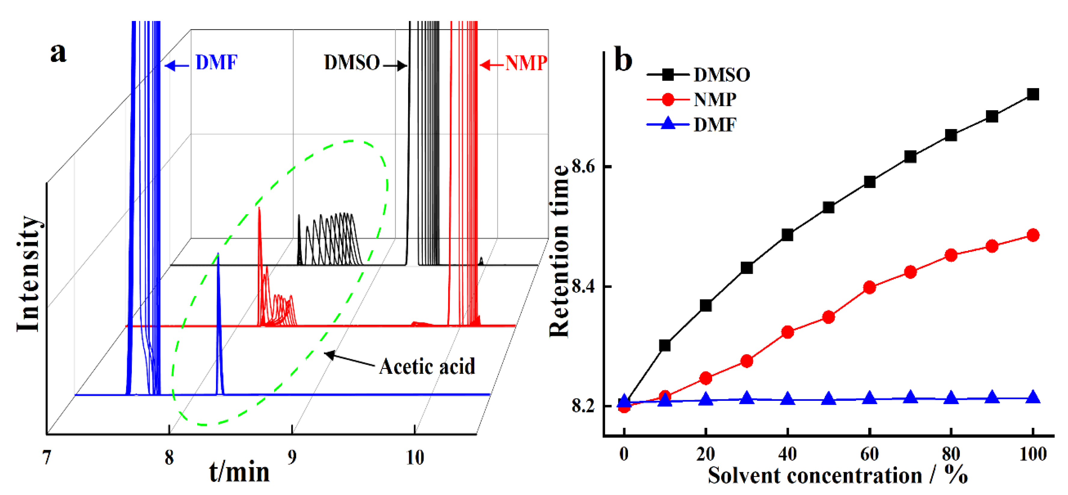Separations 09 00124 g004 550