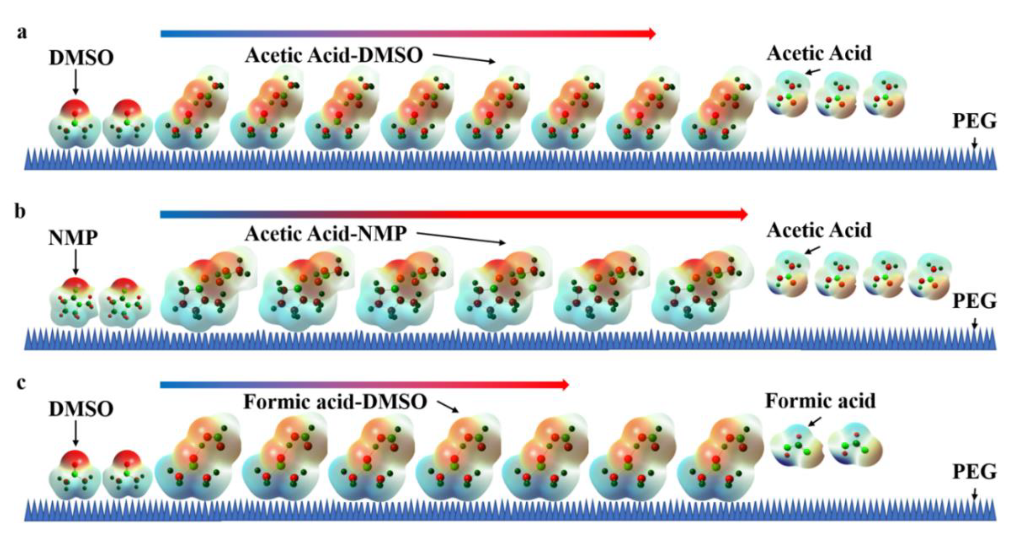 Separations 09 00124 g007 550