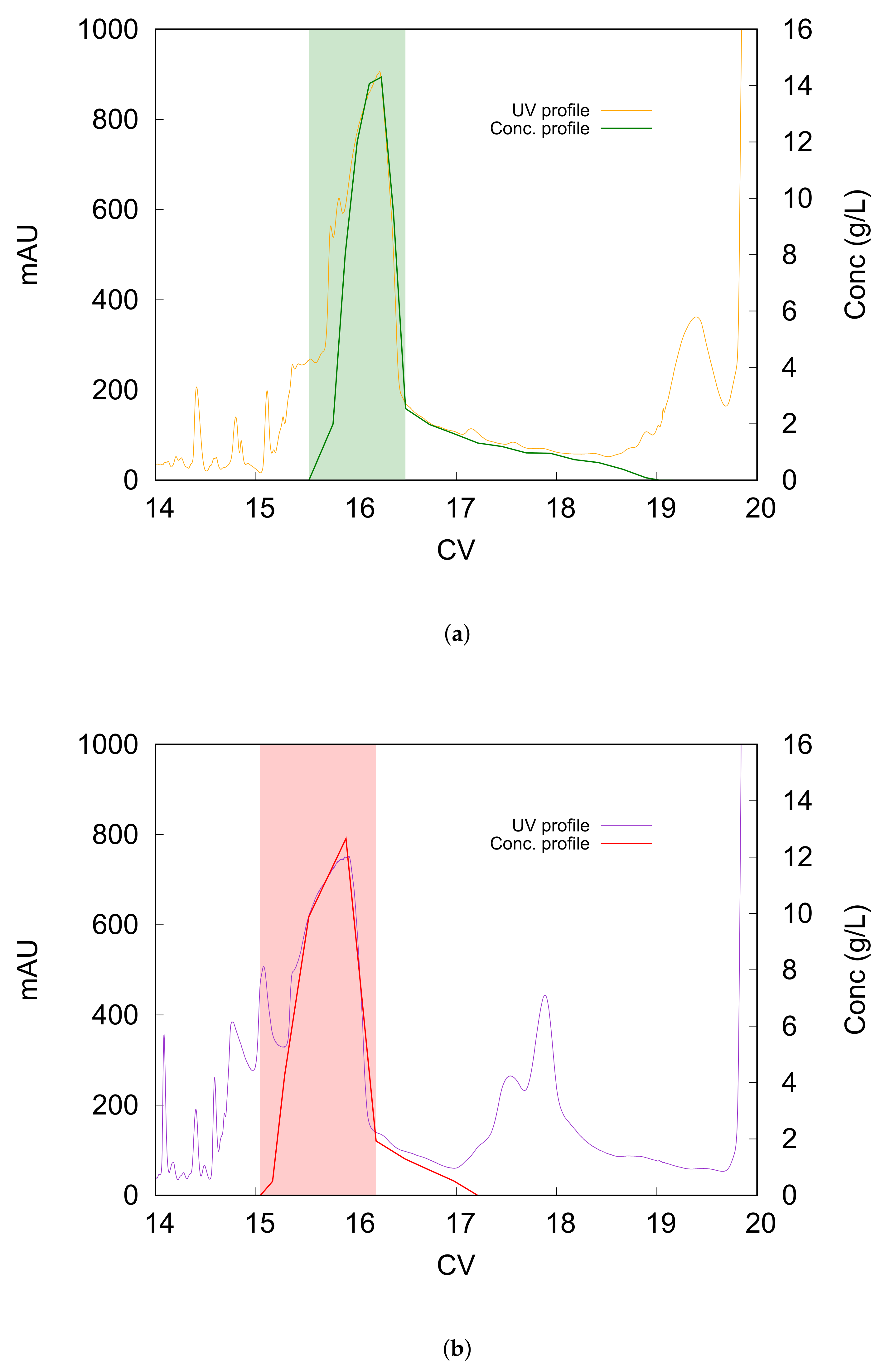 Separations 09 00125 g001 550