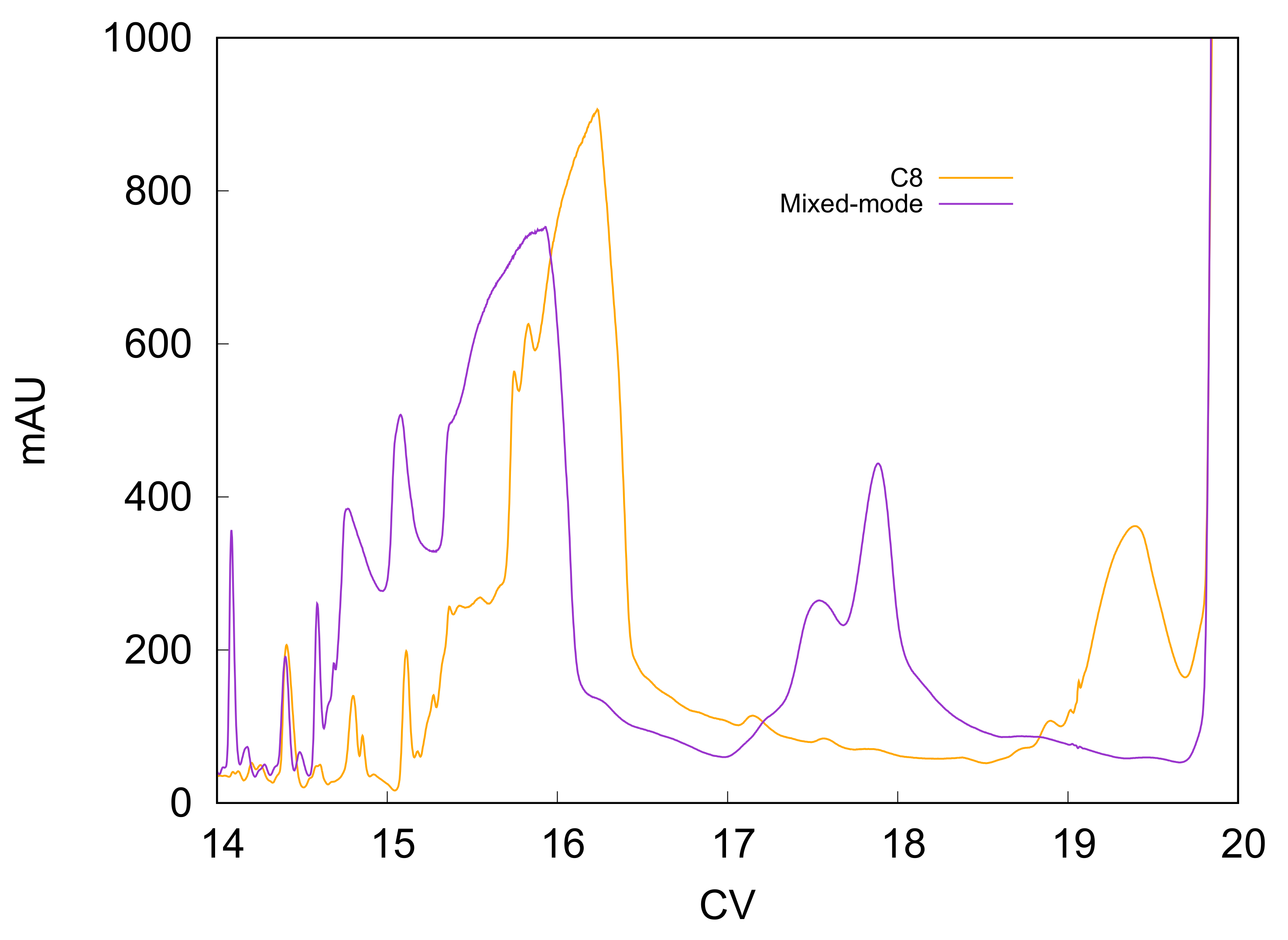 Separations 09 00125 g002 550
