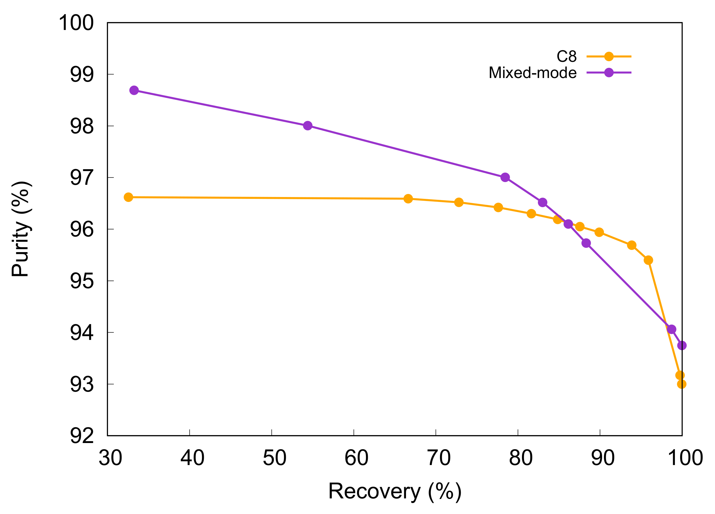 Separations 09 00125 g003 550