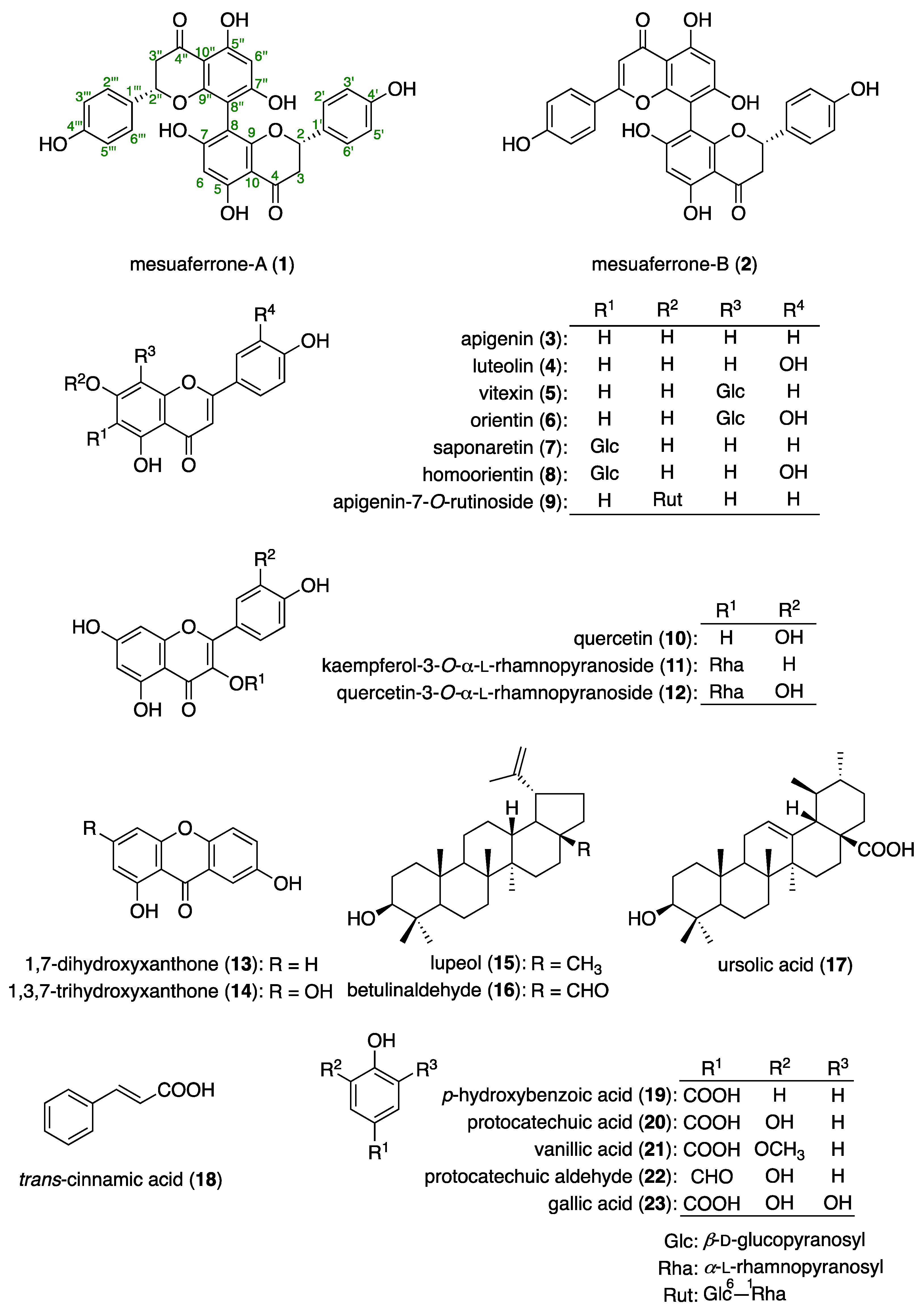 Separations 09 00127 g002
