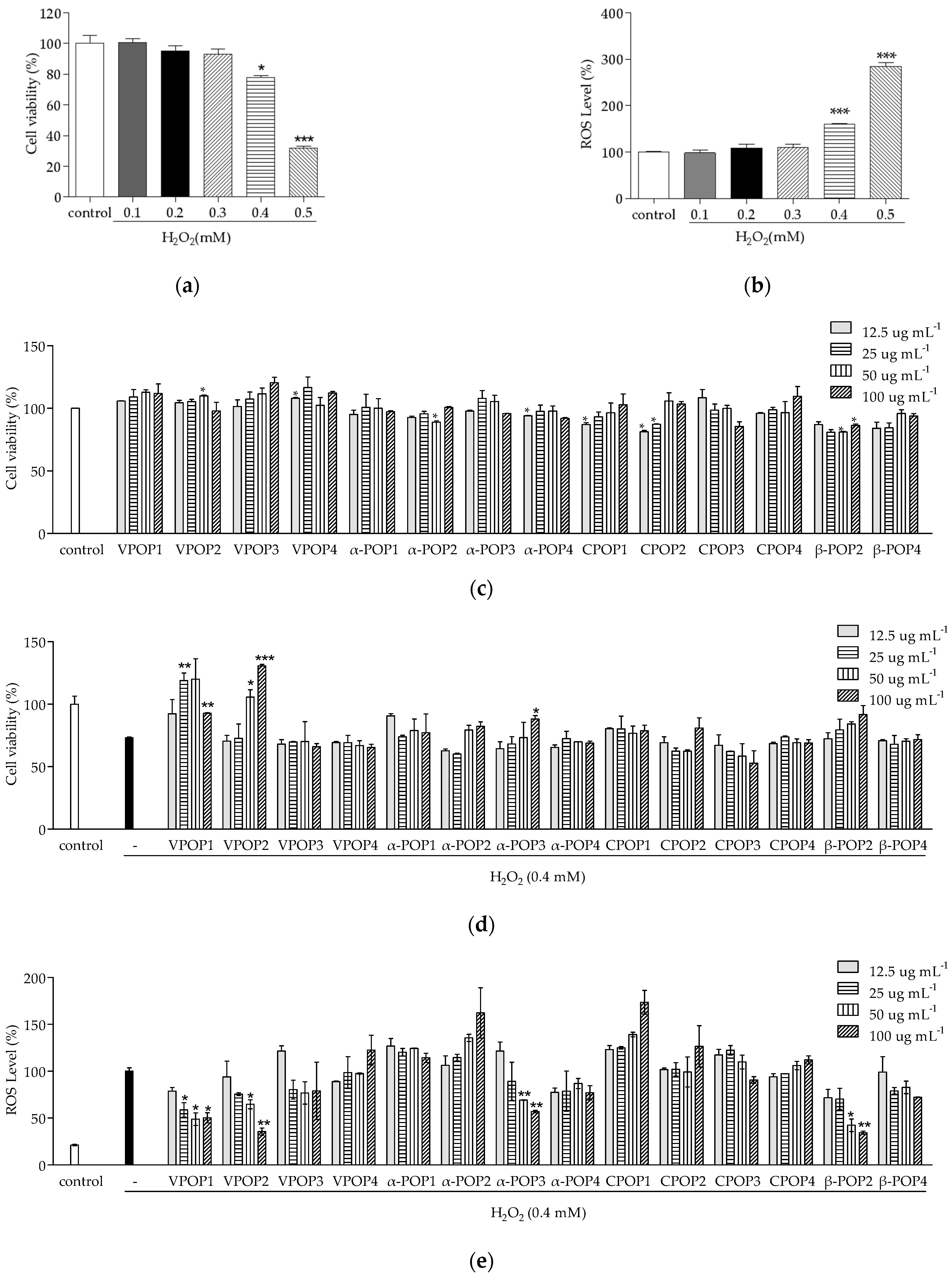 Separations 09 00128 g001 550