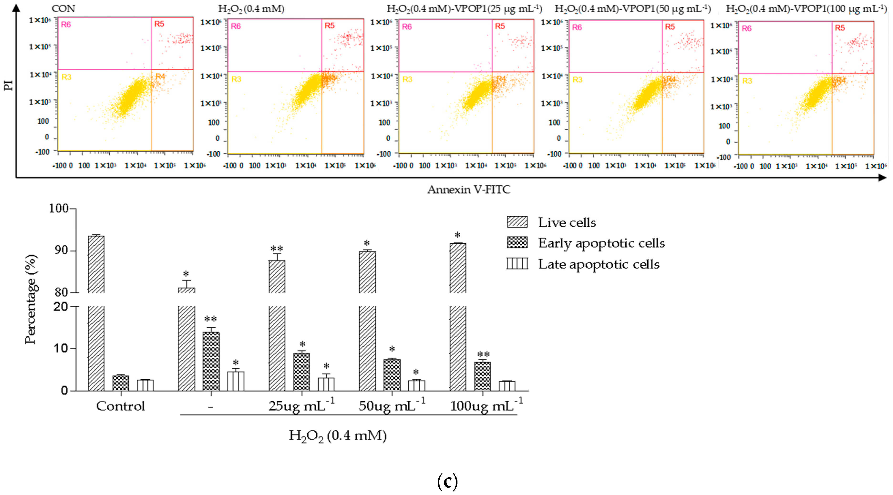 Separations 09 00128 g002b 550