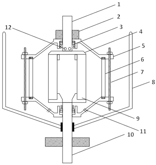 Separations Free FullText A Novel Centrifugal Filtration Device