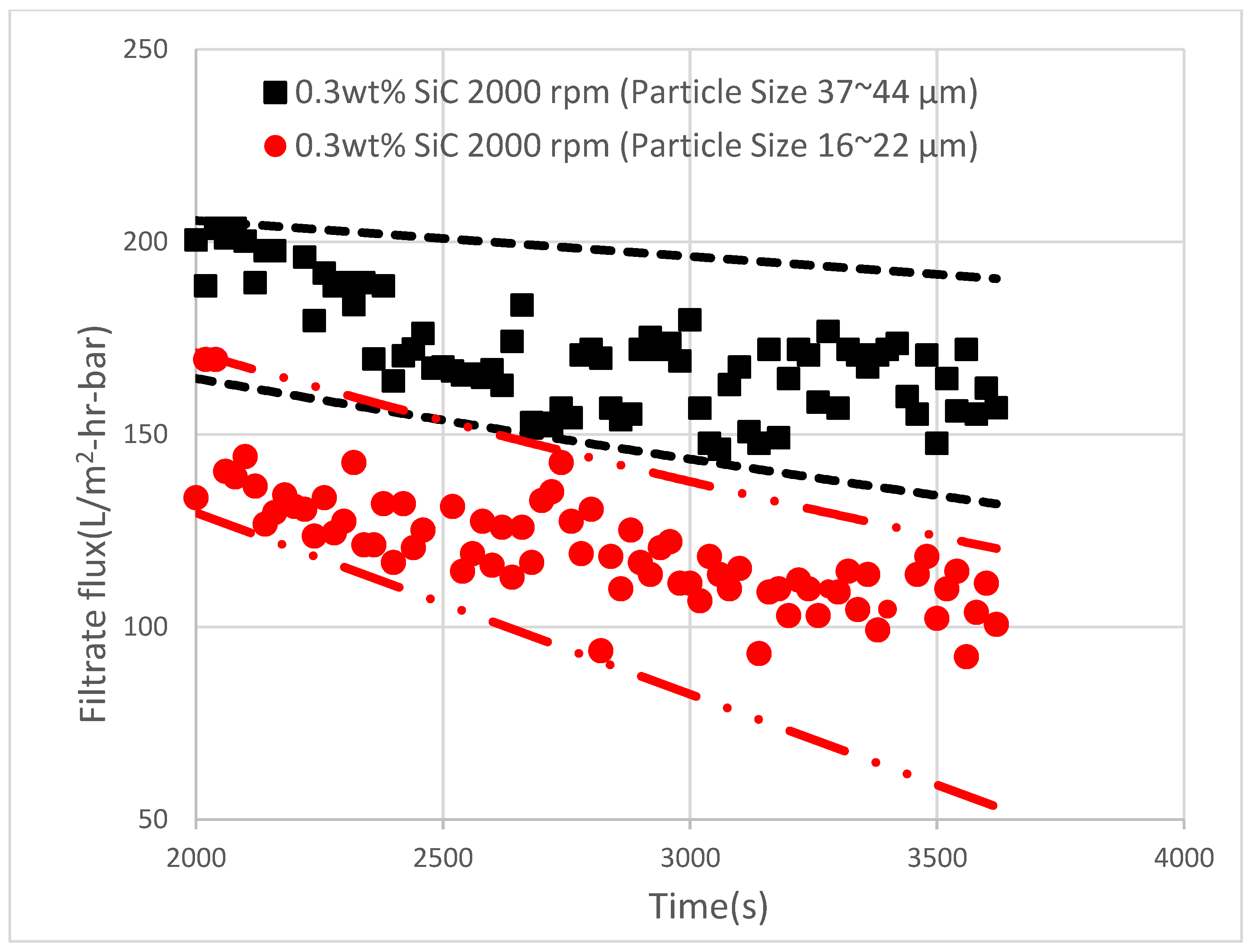 Separations 09 00129 g005 550