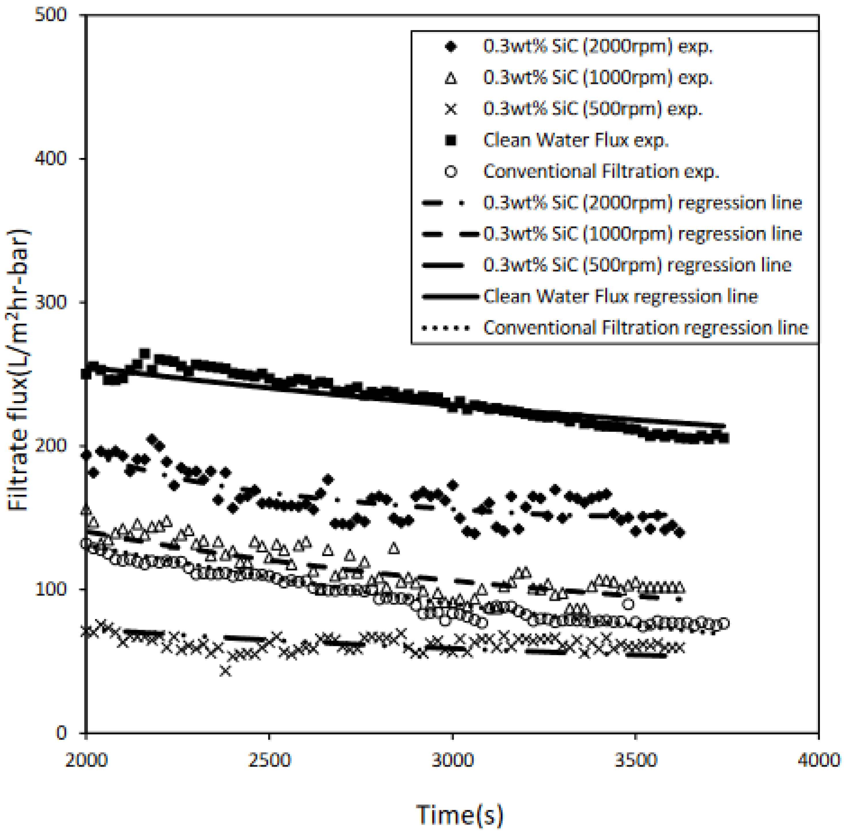 Separations 09 00129 g007 550