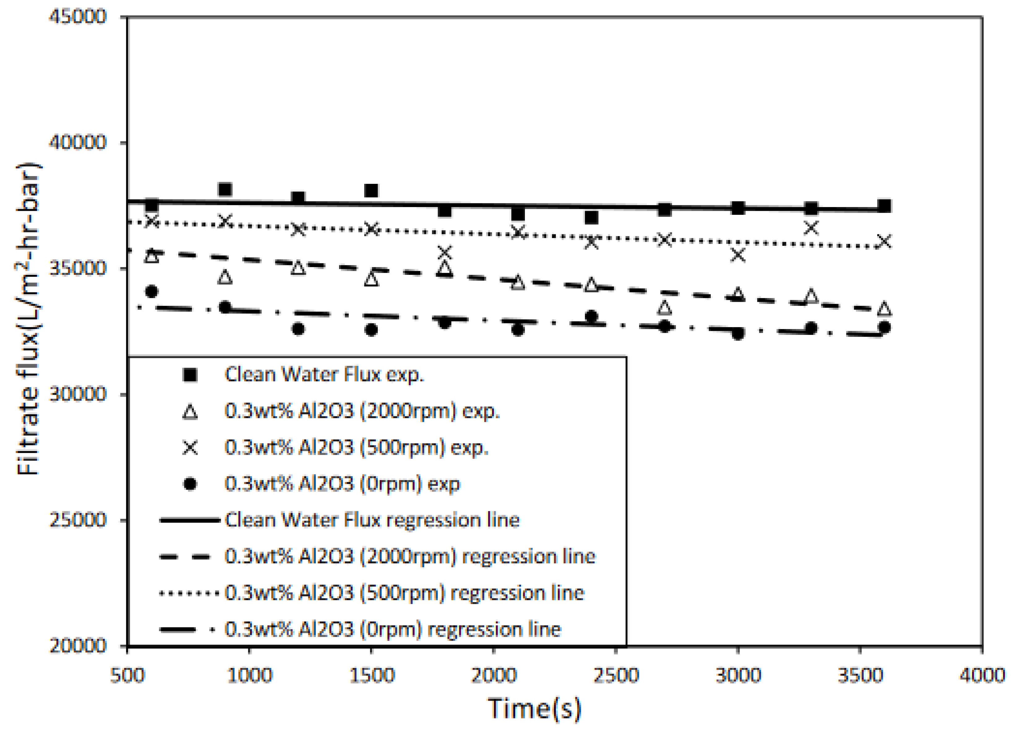 Separations 09 00129 g008 550