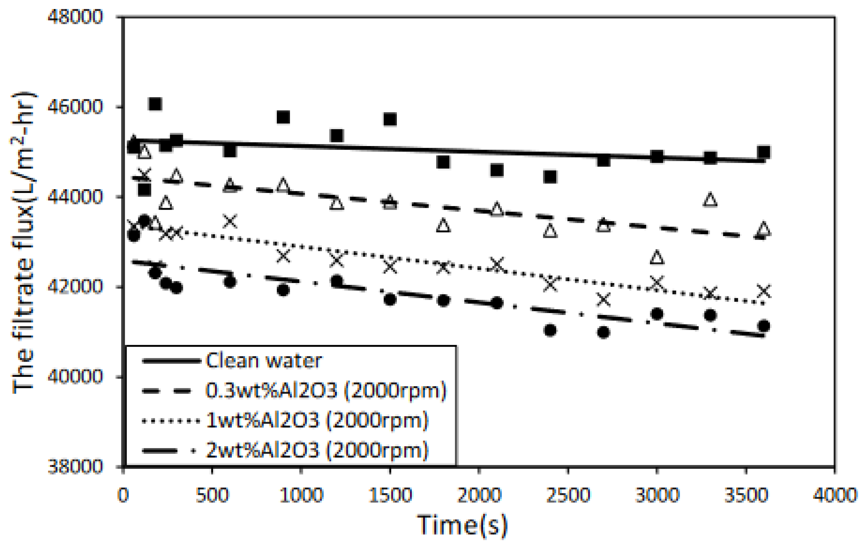 Separations 09 00129 g009 550