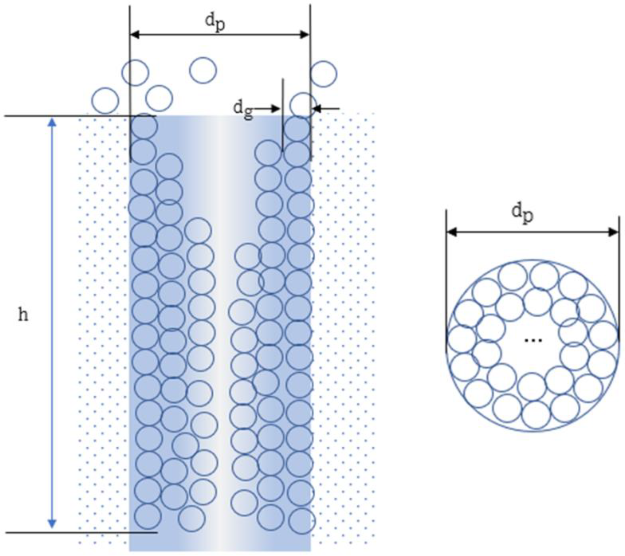 Separations | Free Full-Text | Investigation of Molecular Mean Free Path, Molecular Kinetic Energy, and Molecular Polarity Affecting Knudsen Diffusivity along Pore Channels Separations | Free Full-Text | Investigation of Molecular Mean Free Path, Molecular Kinetic Energy, and Molecular Polarity Affecting Knudsen Diffusivity along Pore Channels