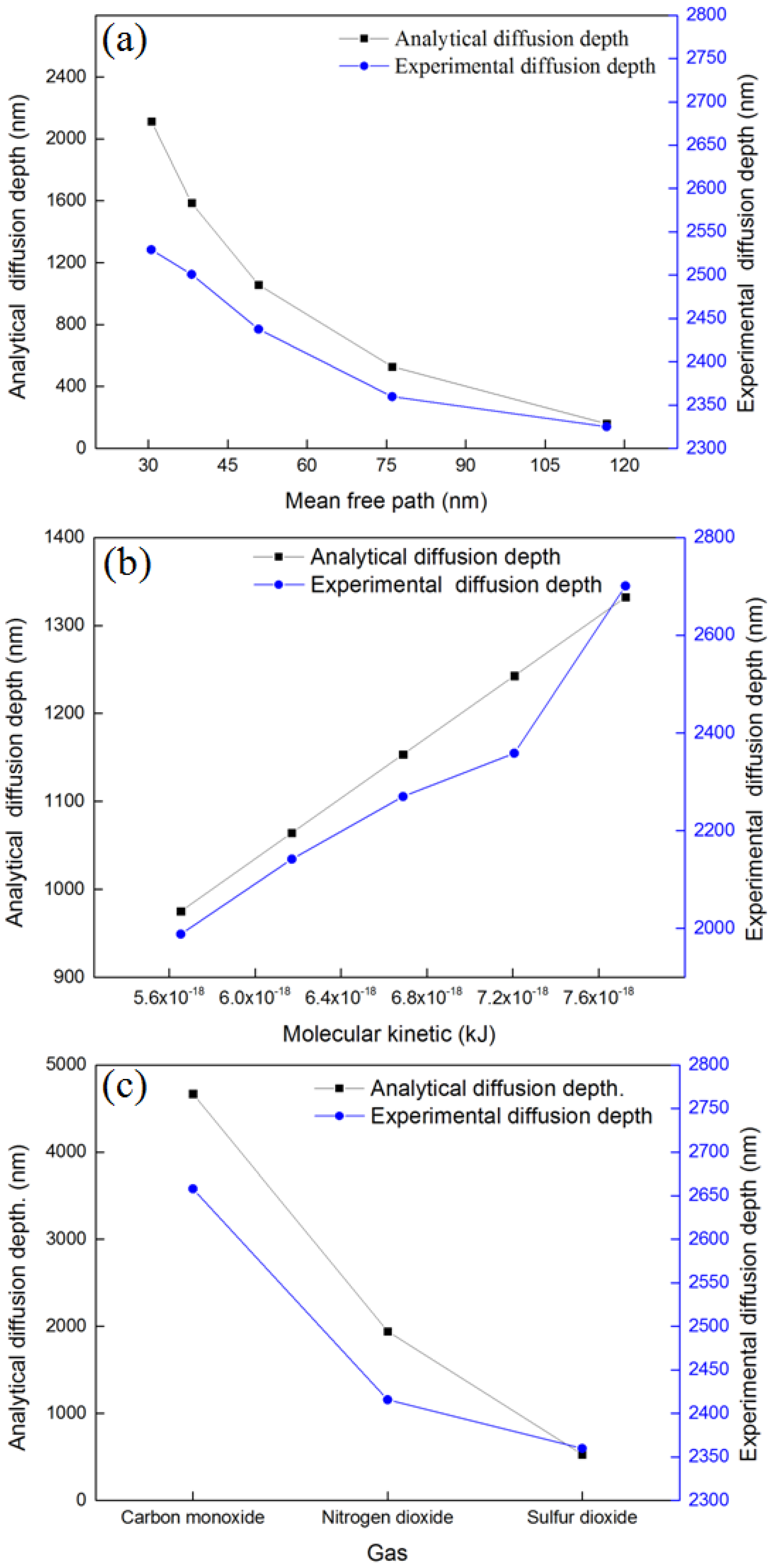Separations 09 00130 g008