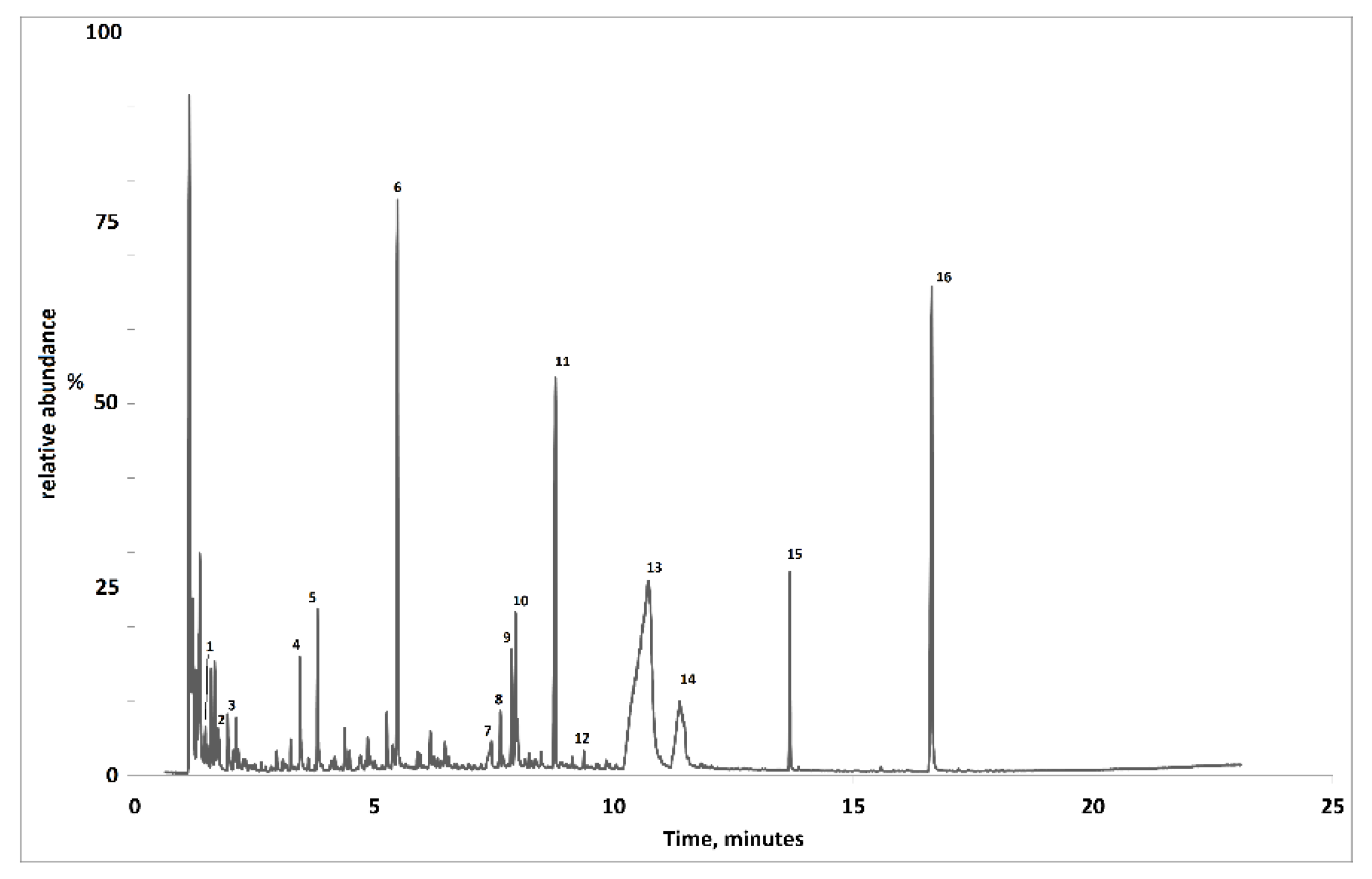 Separations 09 00131 g004