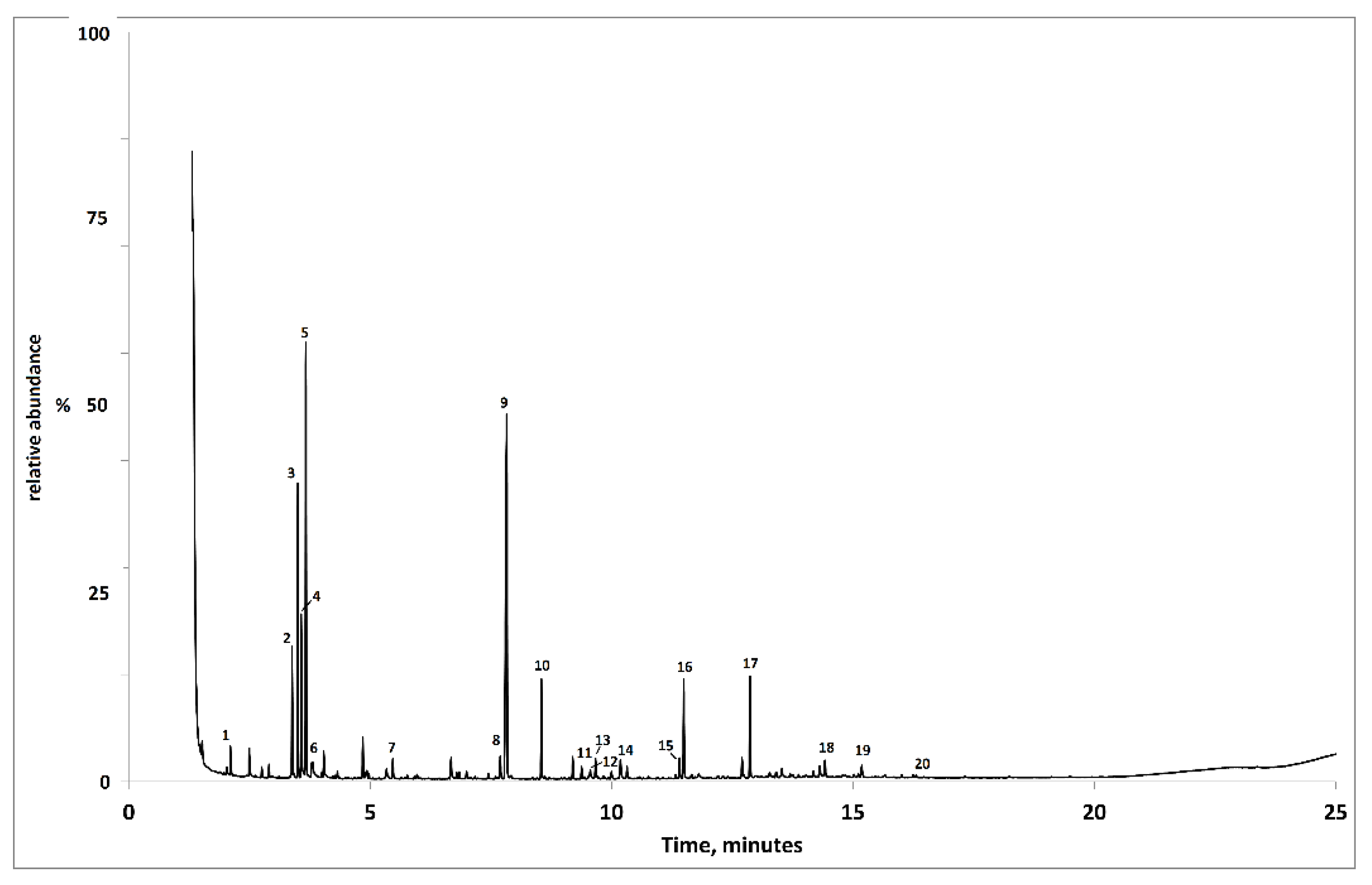 Separations 09 00131 g006