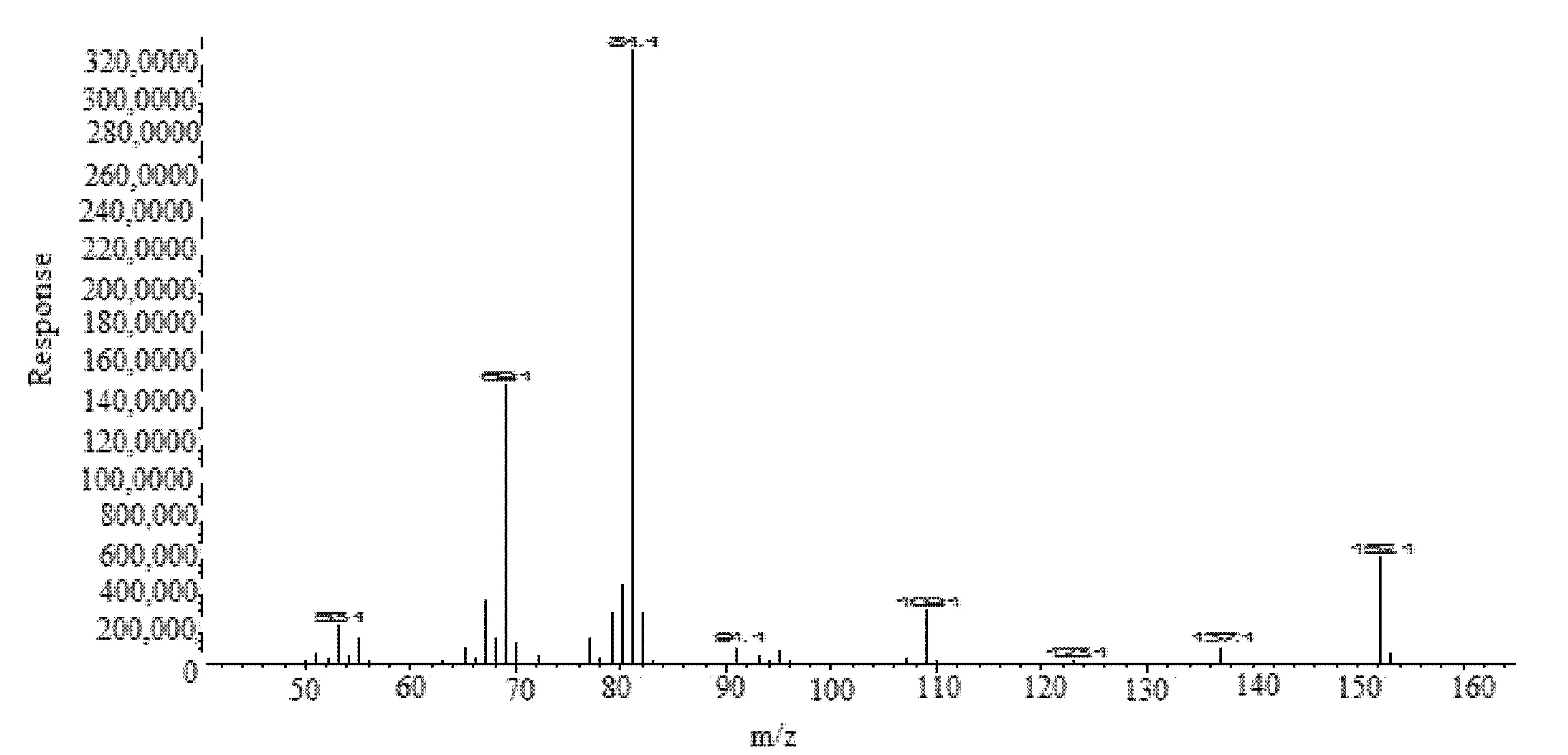 Separations 09 00132 g003