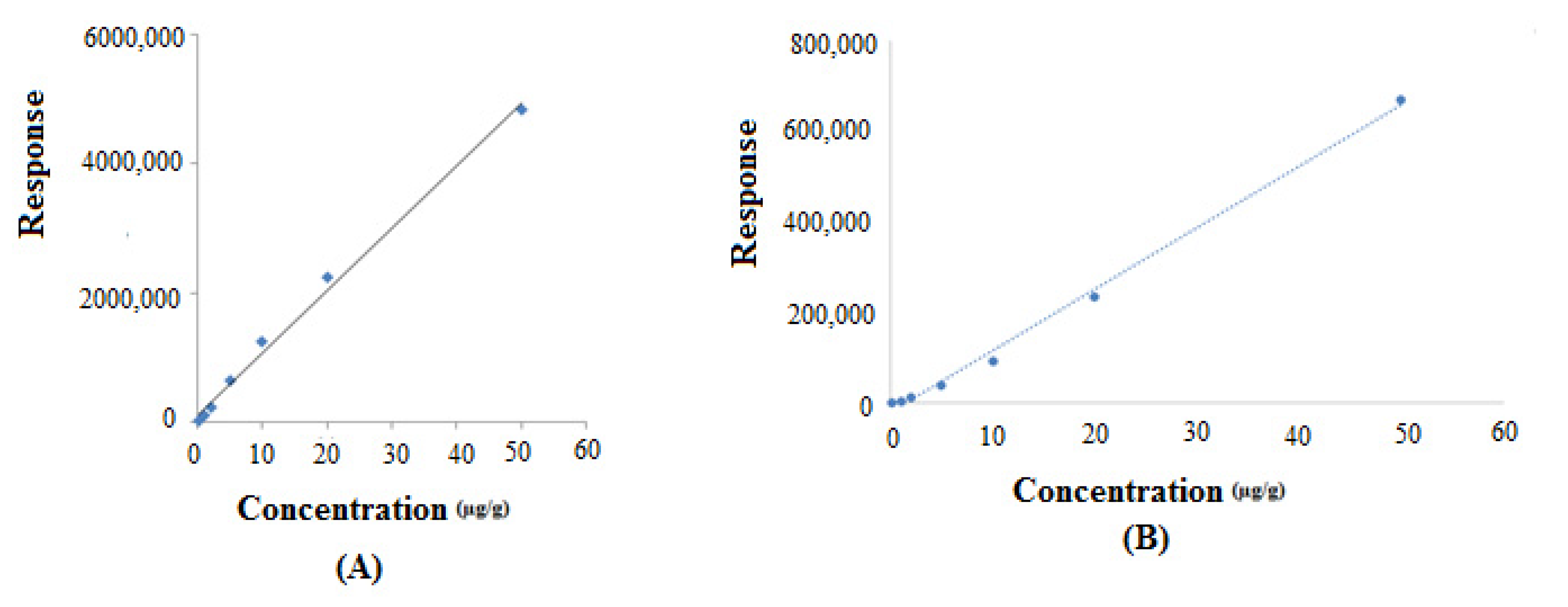 Separations 09 00132 g004