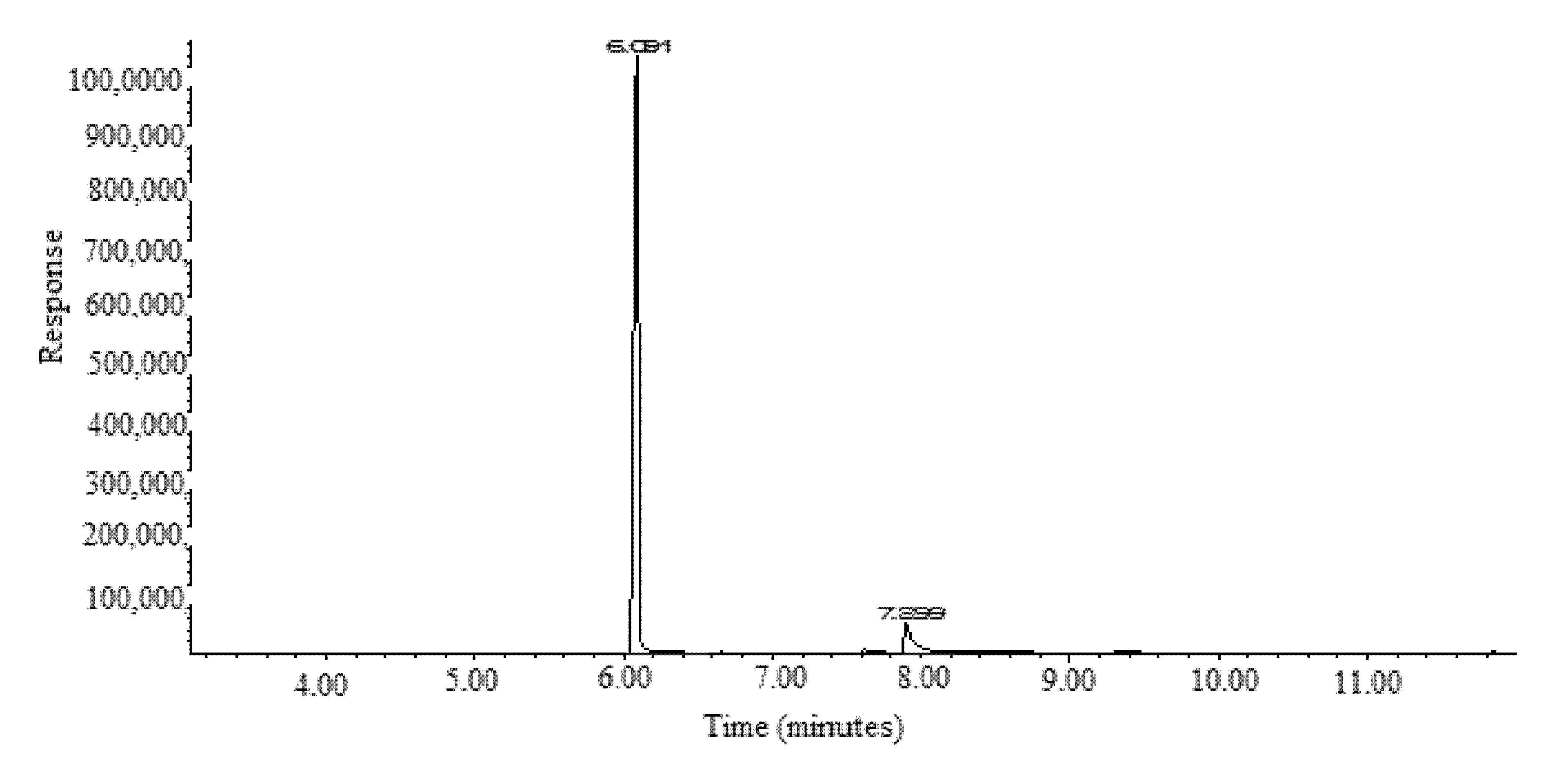Separations 09 00132 g005