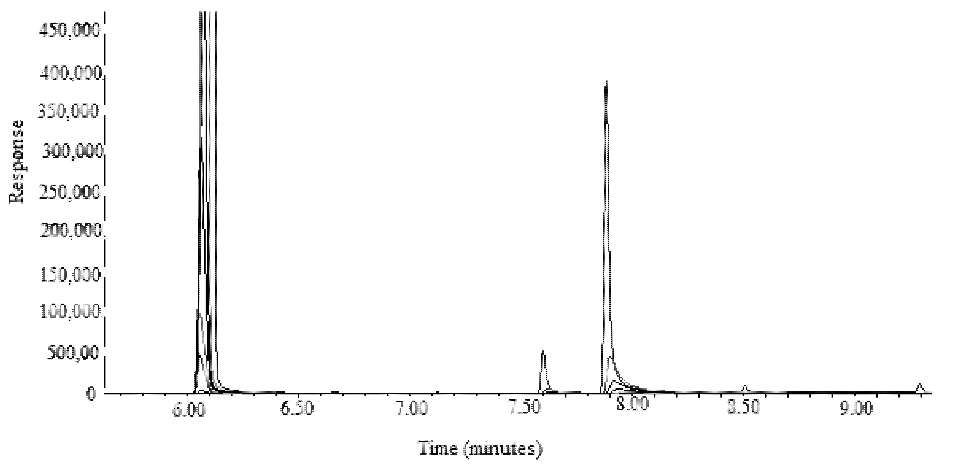 Separations 09 00132 g006