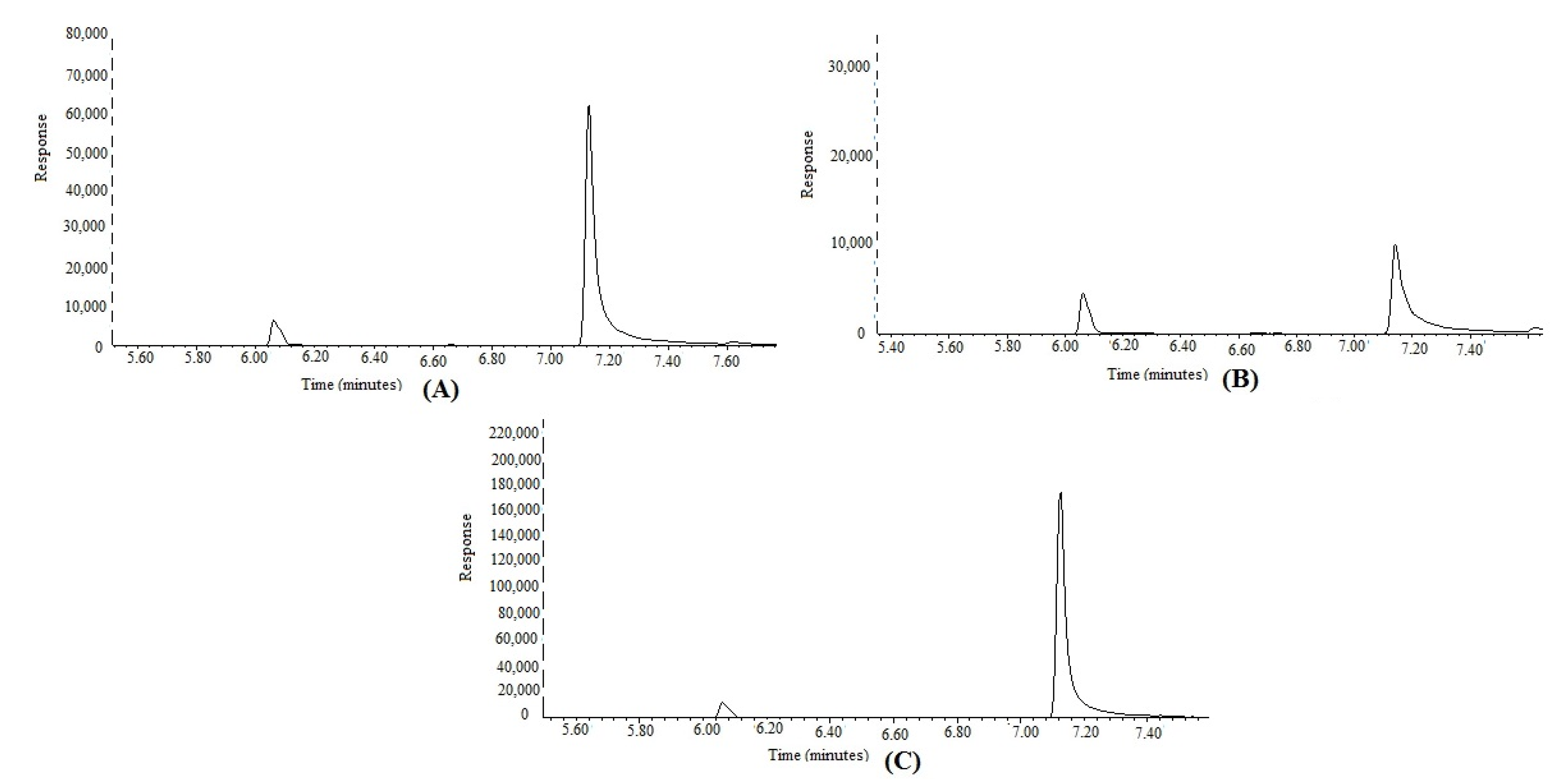 Separations 09 00132 g007