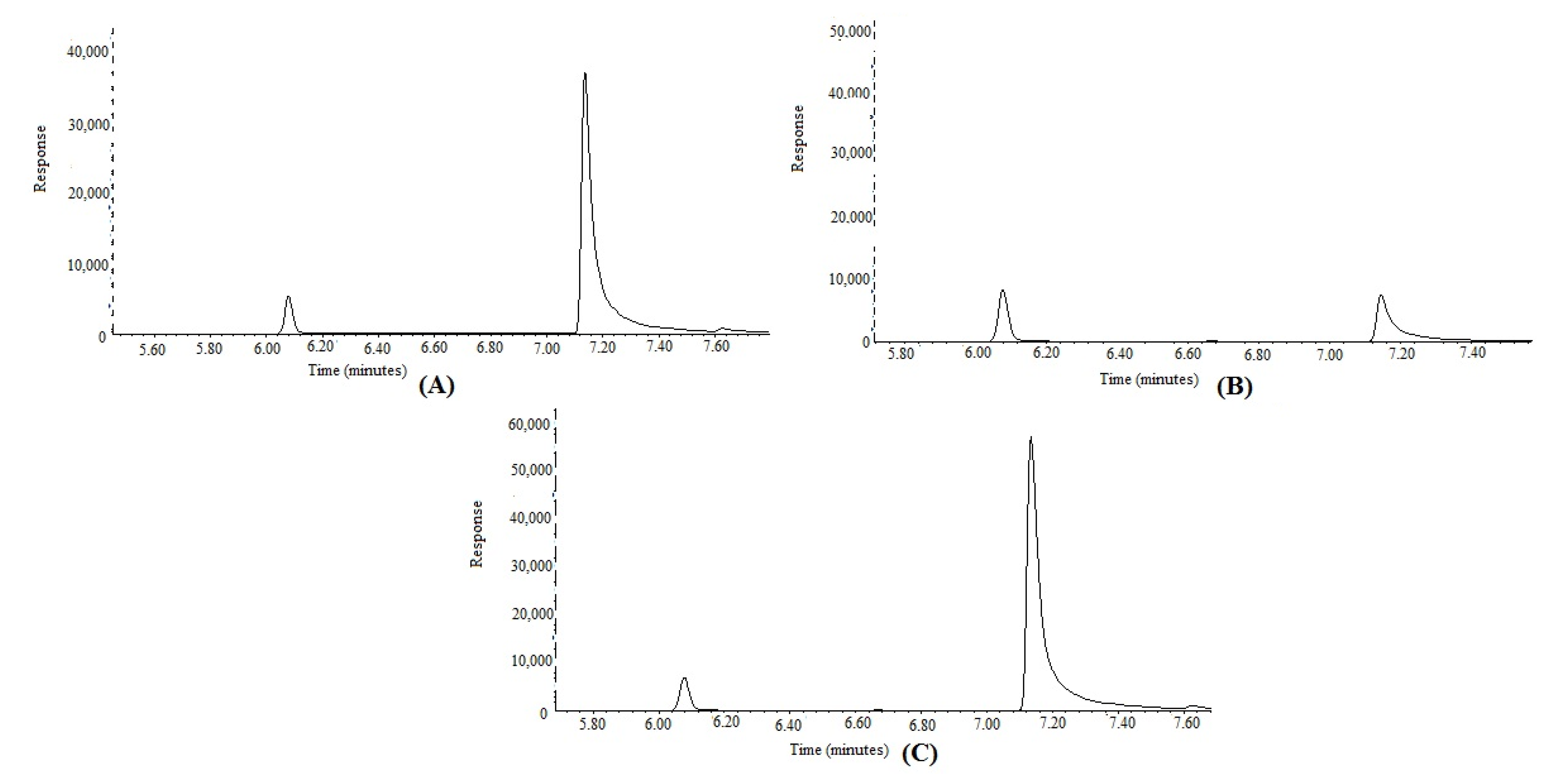 Separations 09 00132 g008