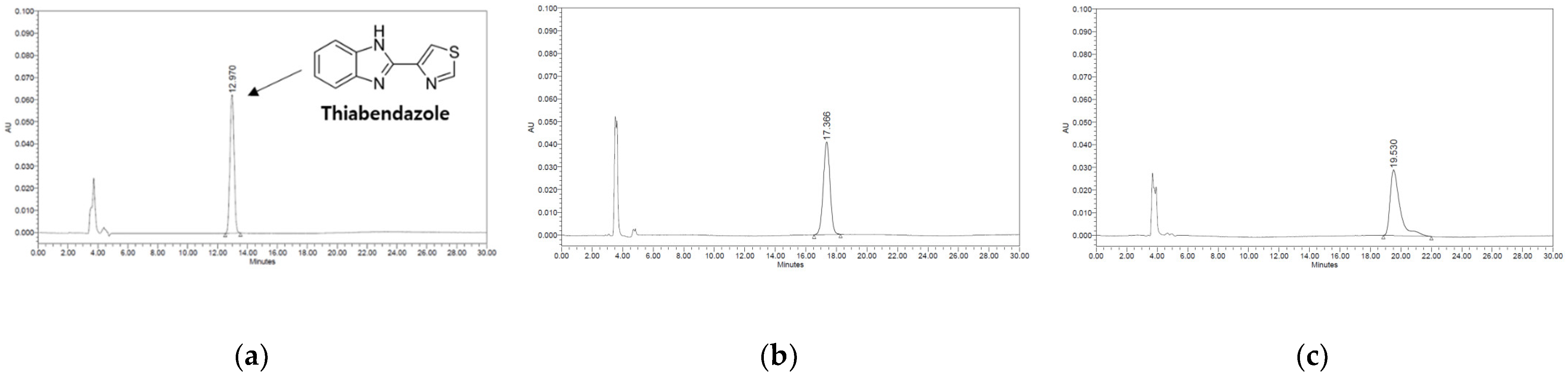 Separations 09 00135 g001 550
