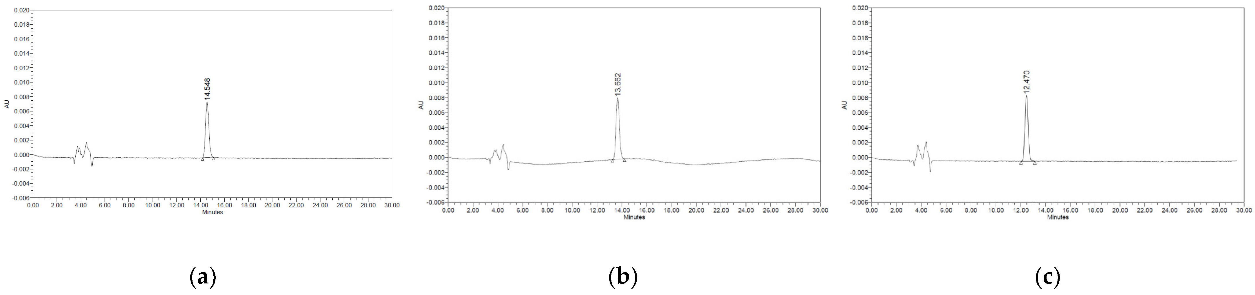 Separations 09 00135 g002 550