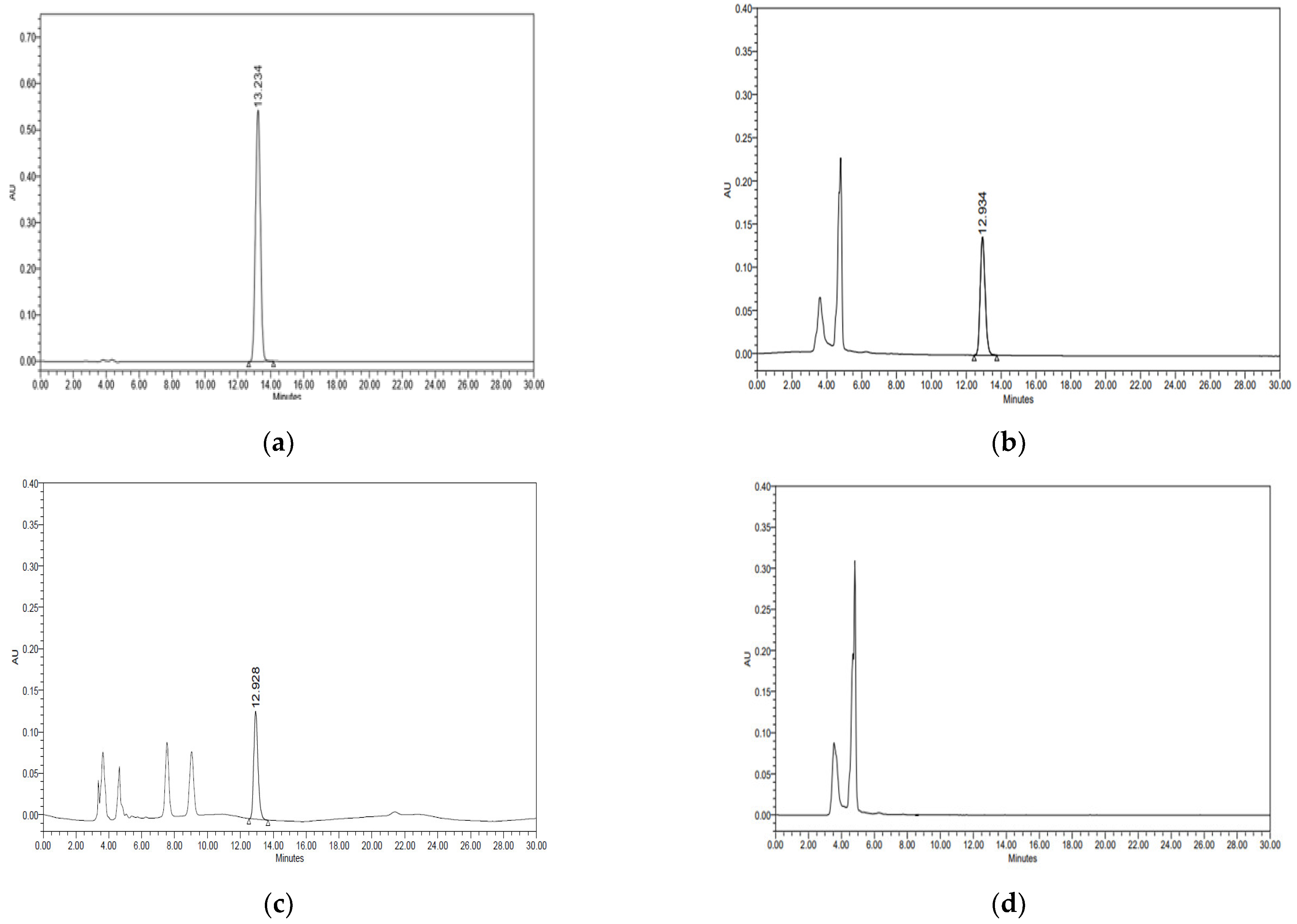 Separations 09 00135 g003 550