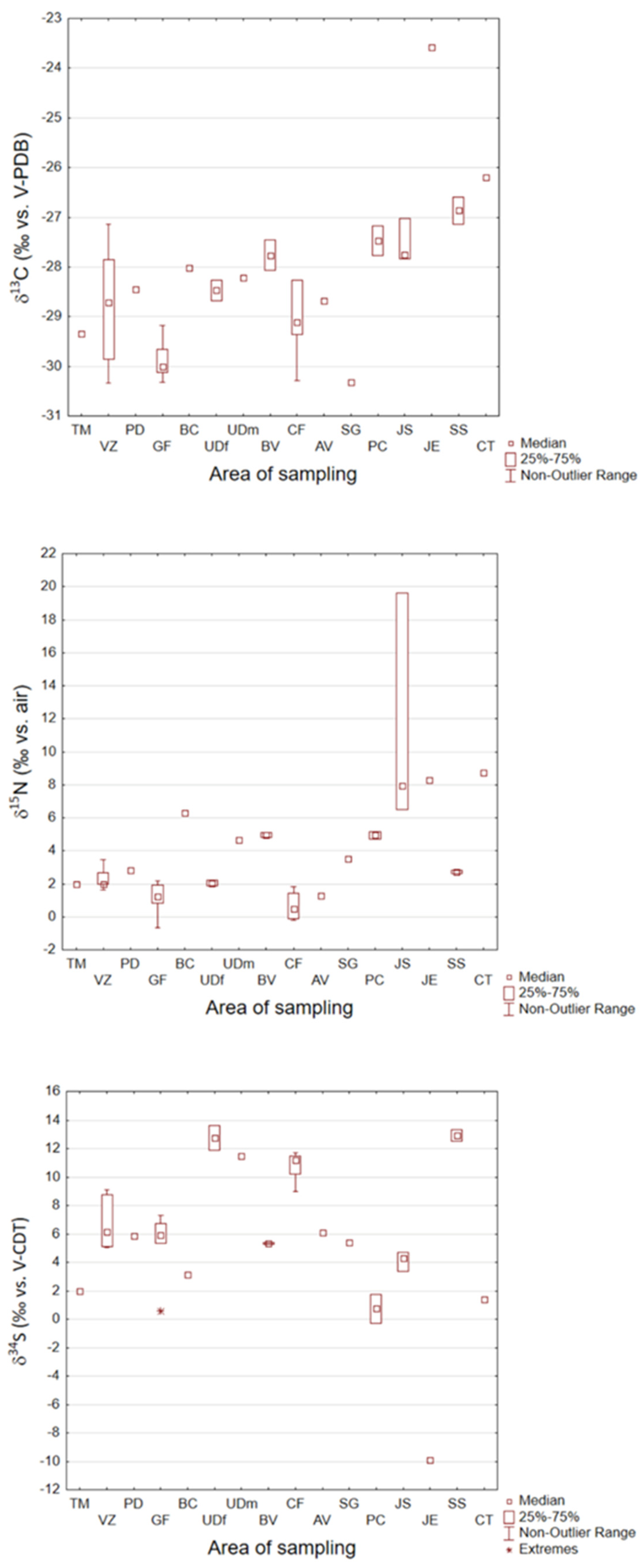 Separations 09 00136 g002 550