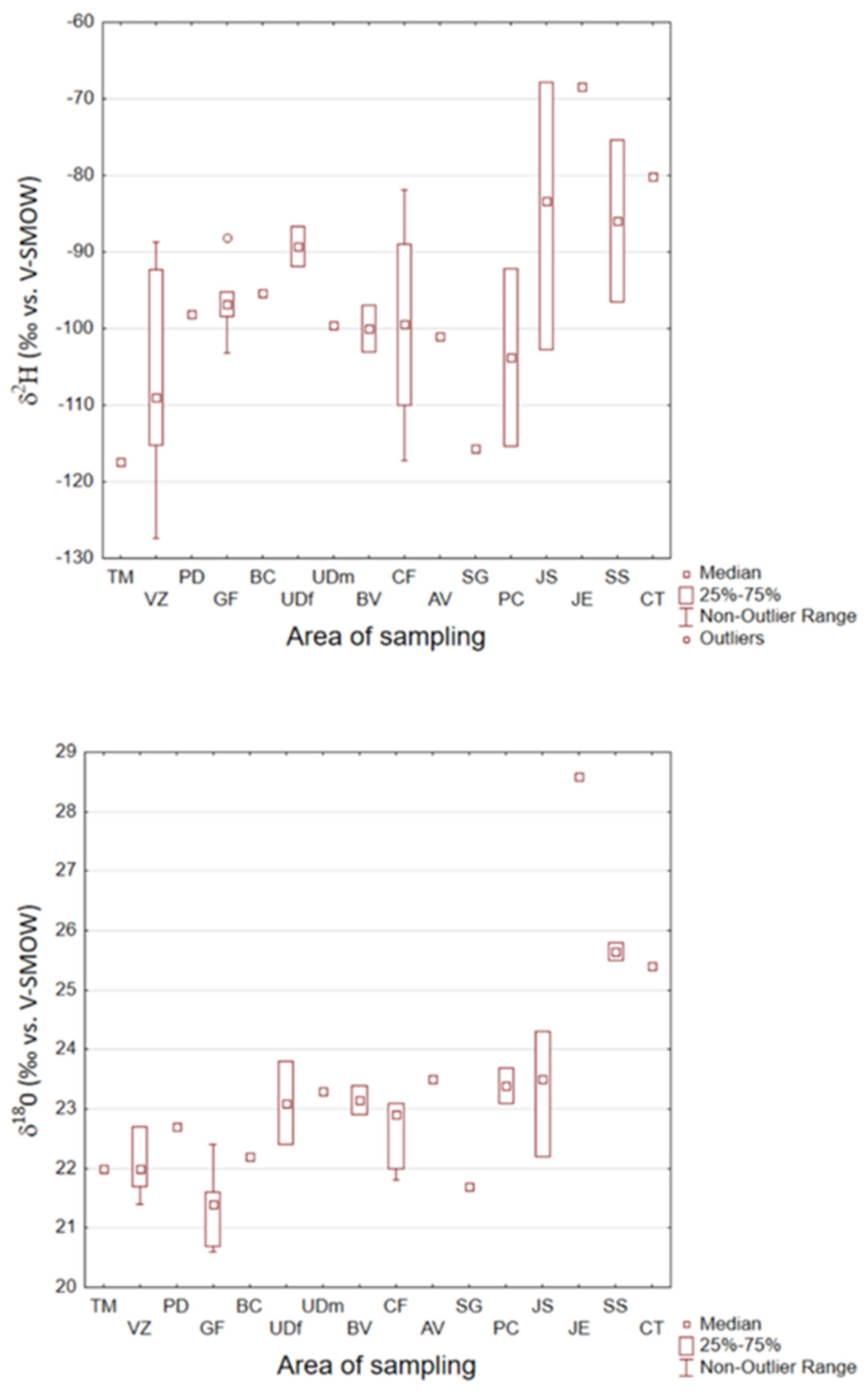 Separations 09 00136 g003 550