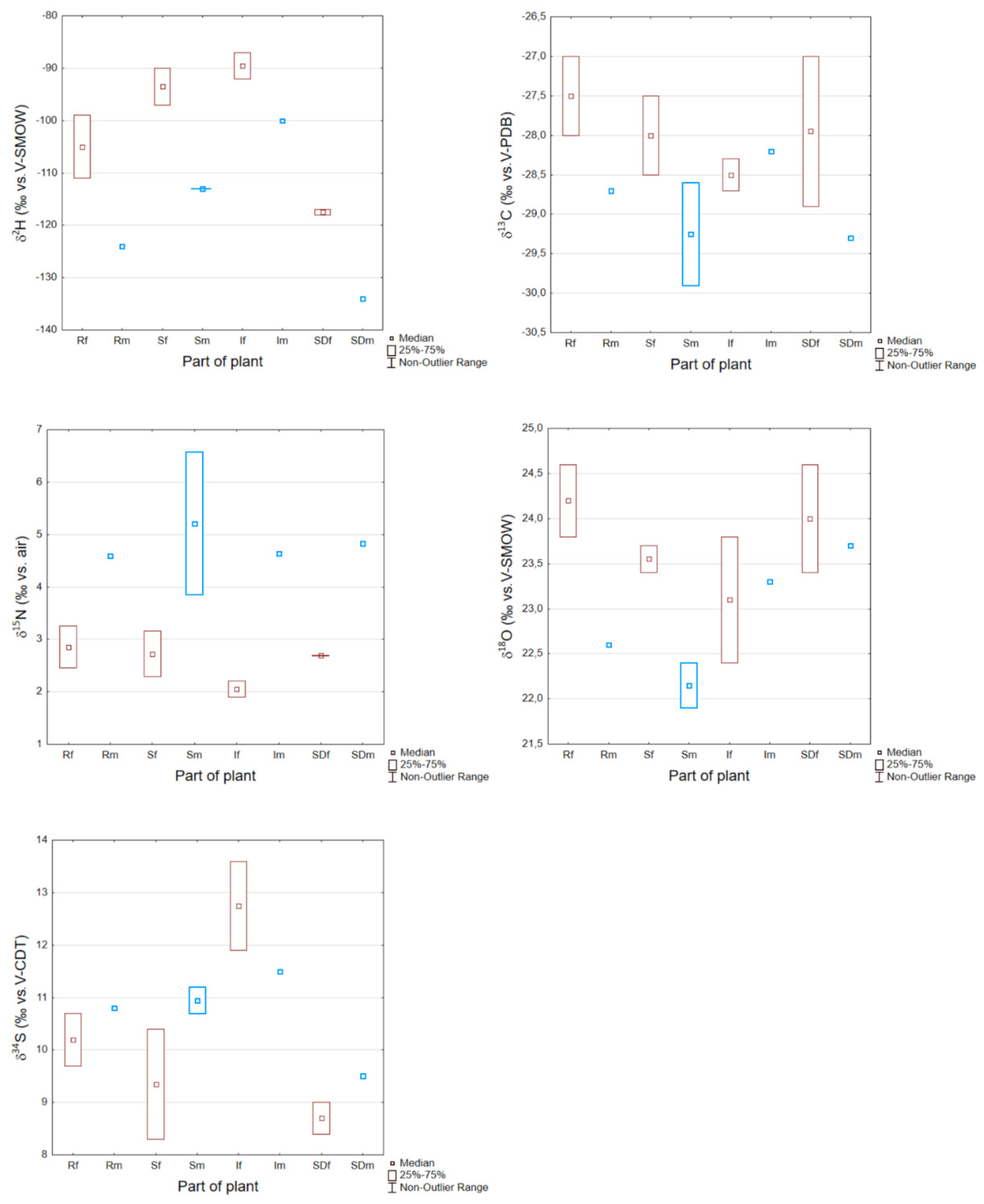 Separations 09 00136 g004 550