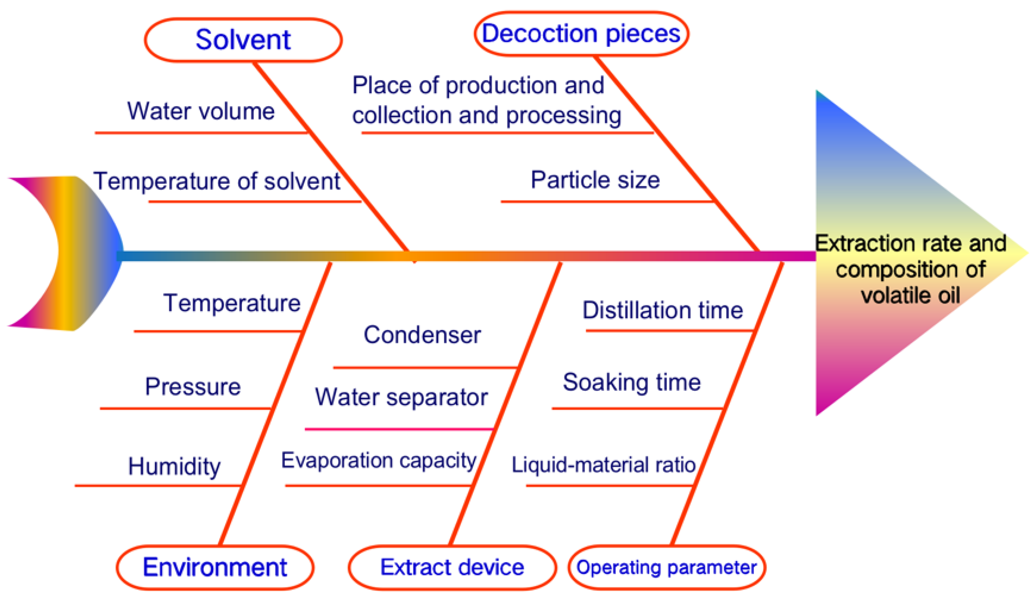 Separations 09 00137 g002 550