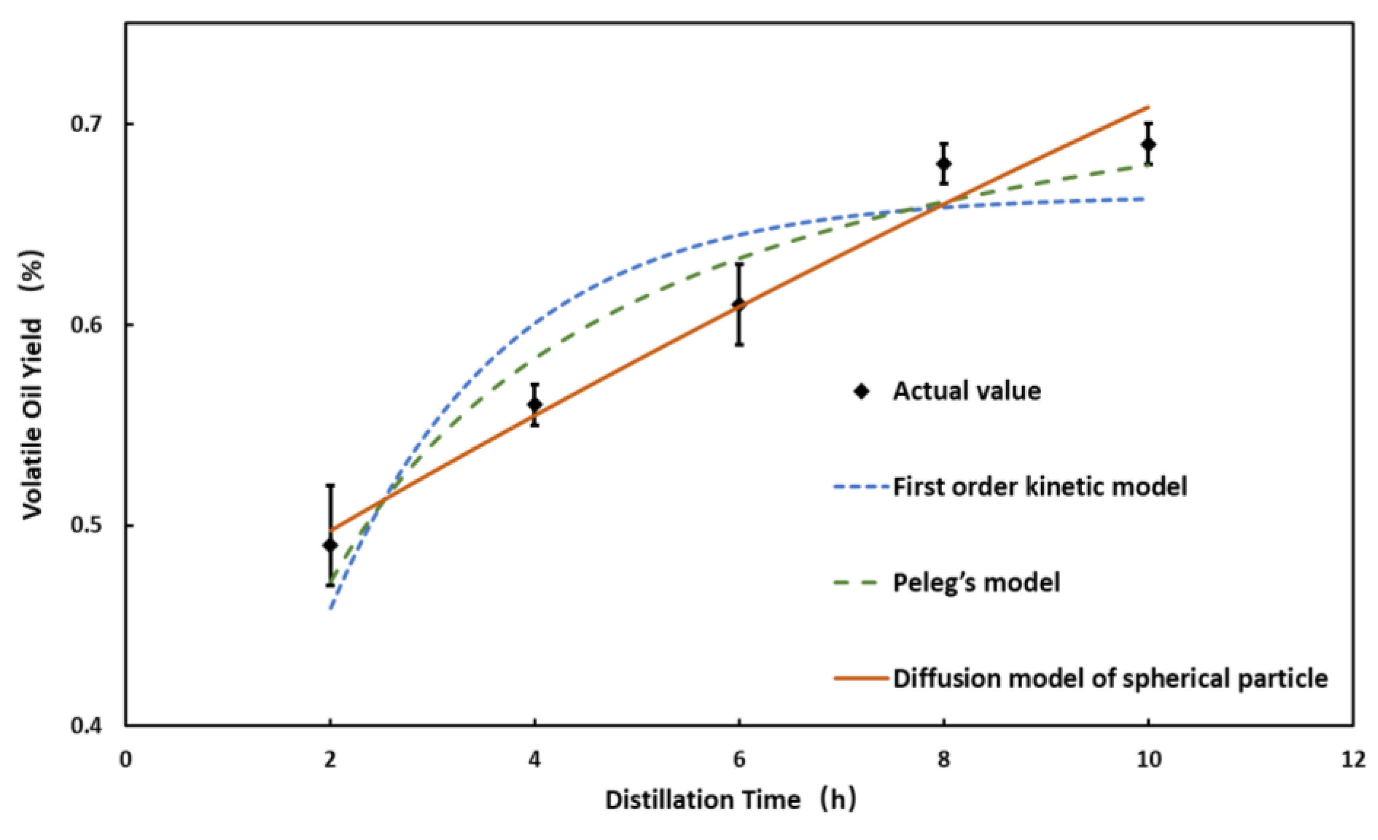 Separations 09 00137 g003 550