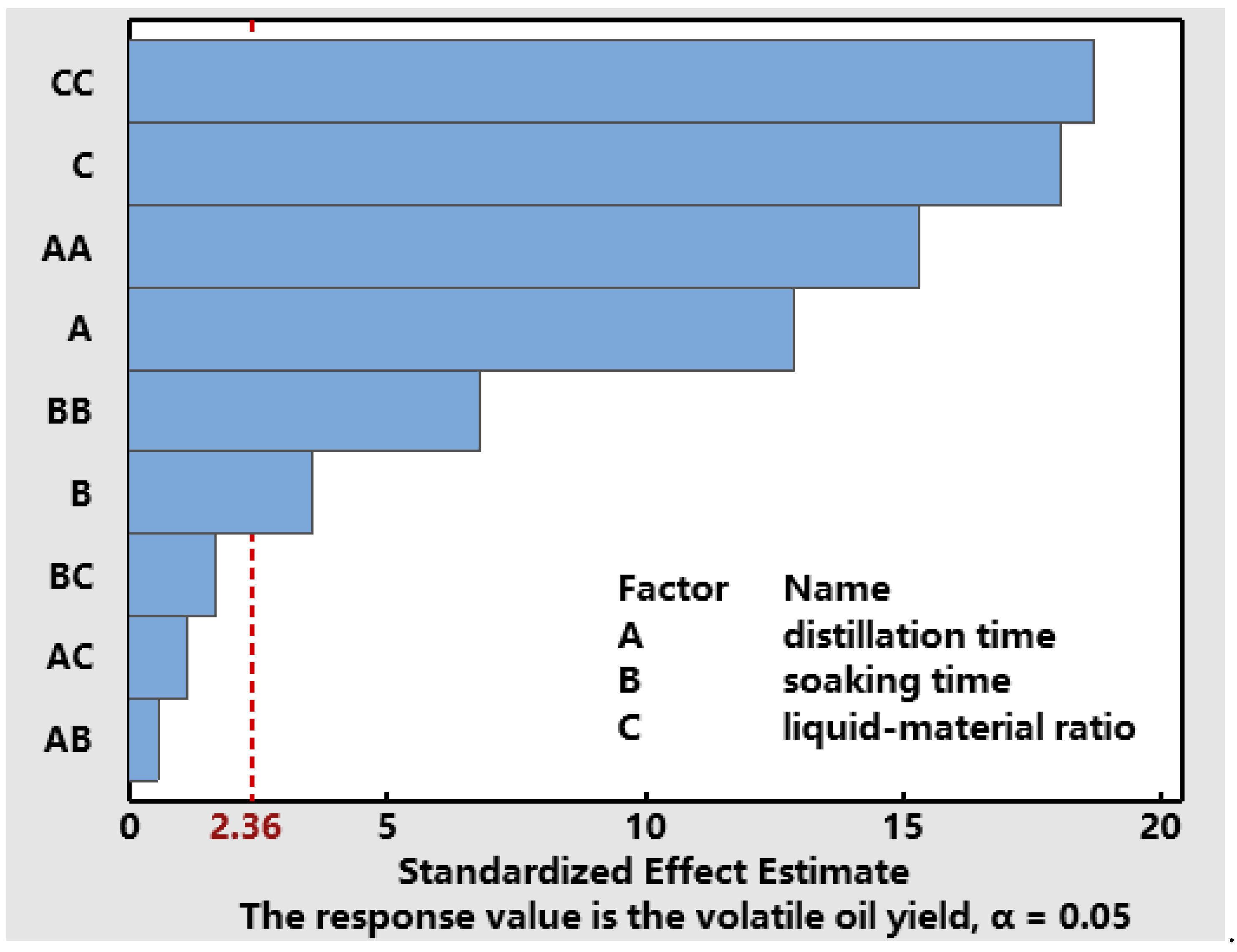 Separations 09 00137 g006 550