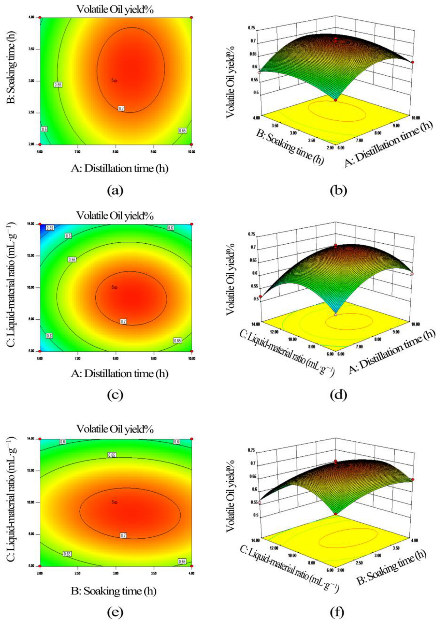 Separations 09 00137 g007 550