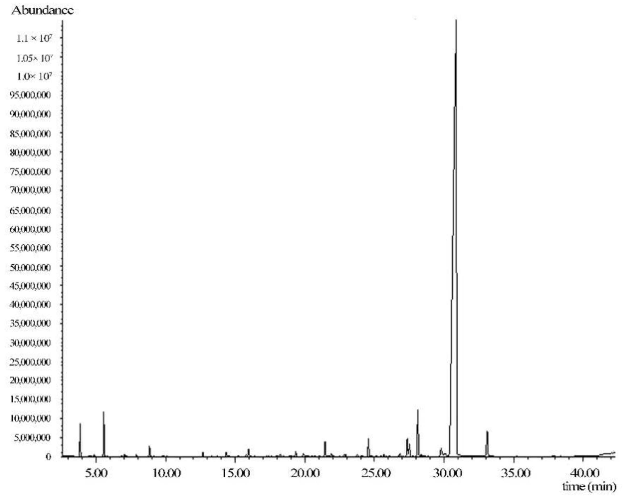 Separations 09 00137 g009 550