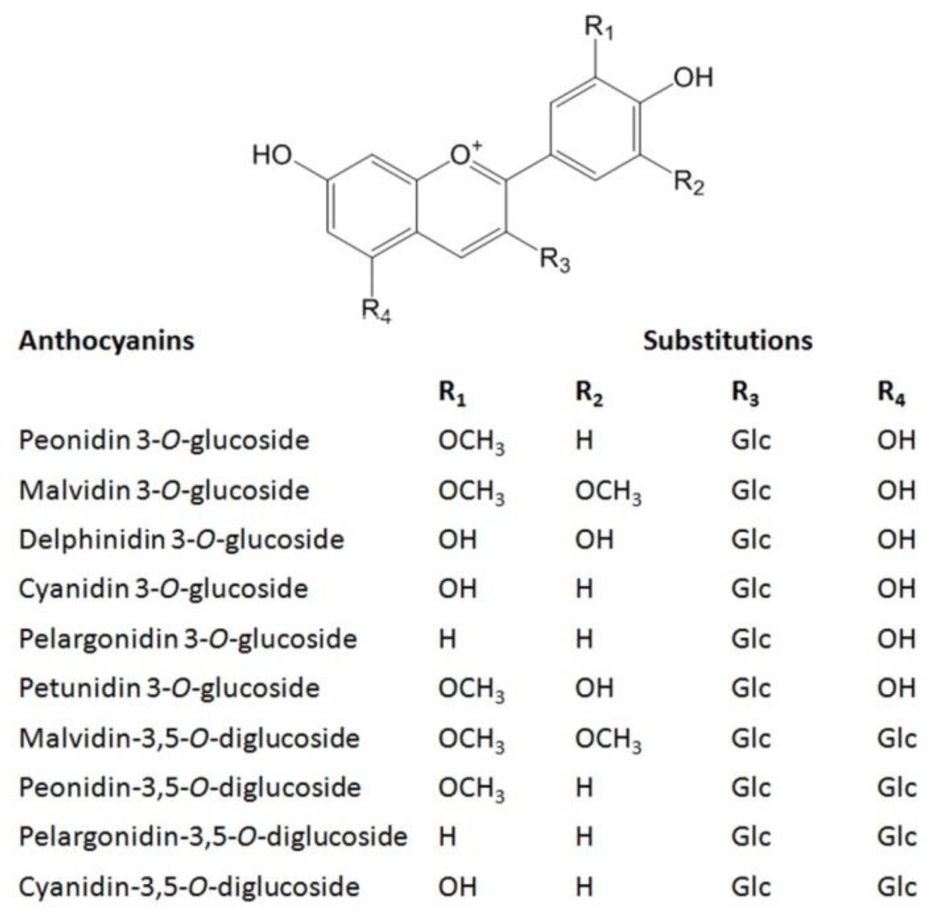 Separations 09 00140 g001