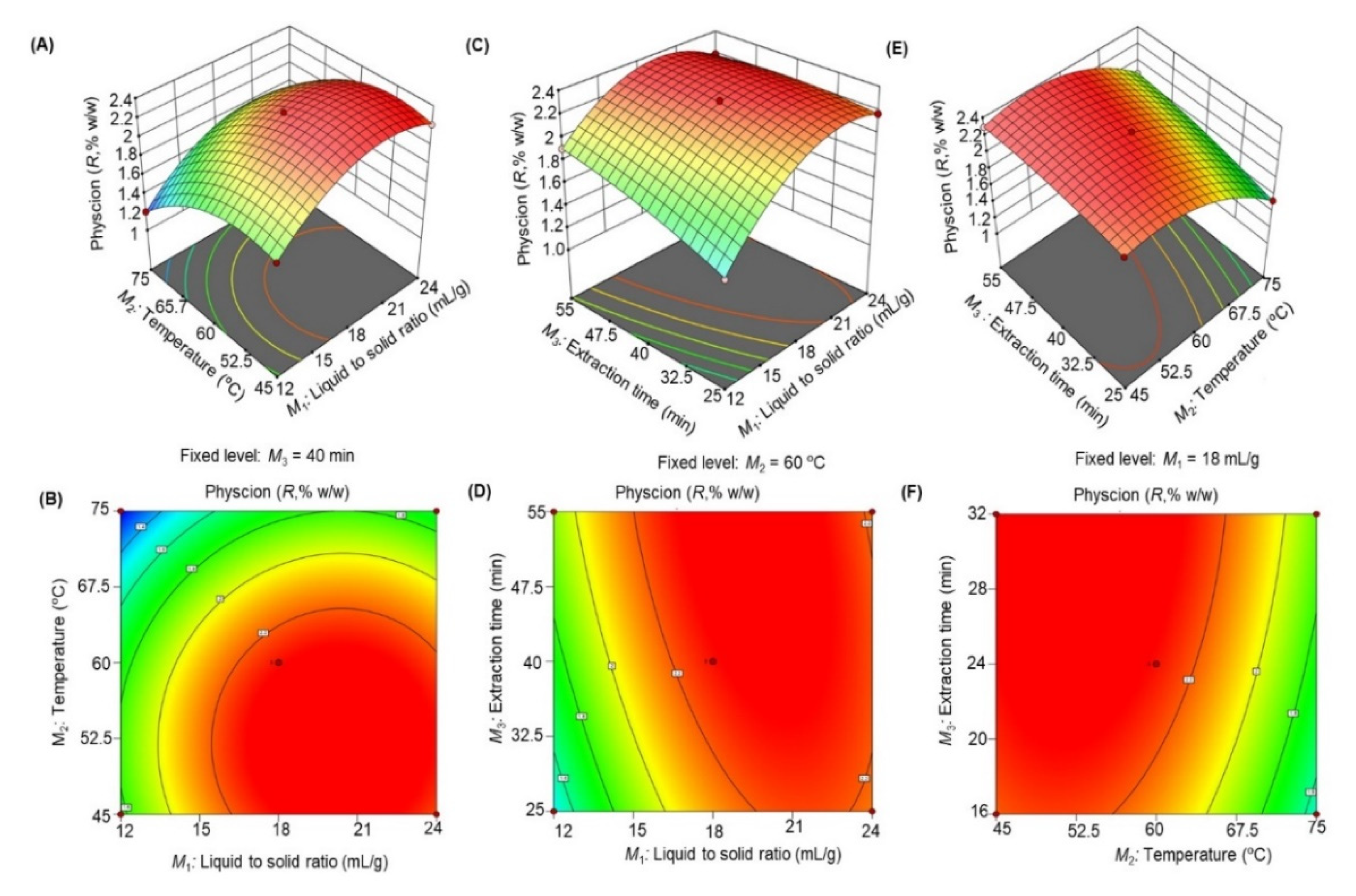 Separations 09 00142 g003 550