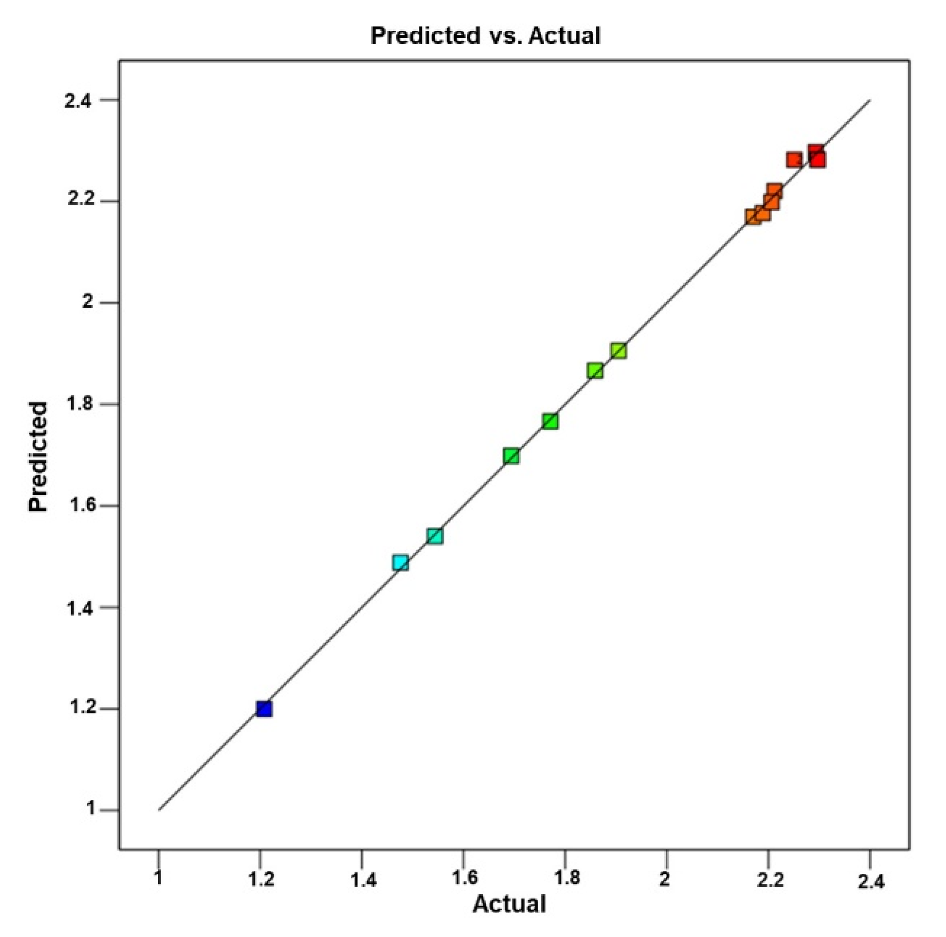 Separations 09 00142 g004 550