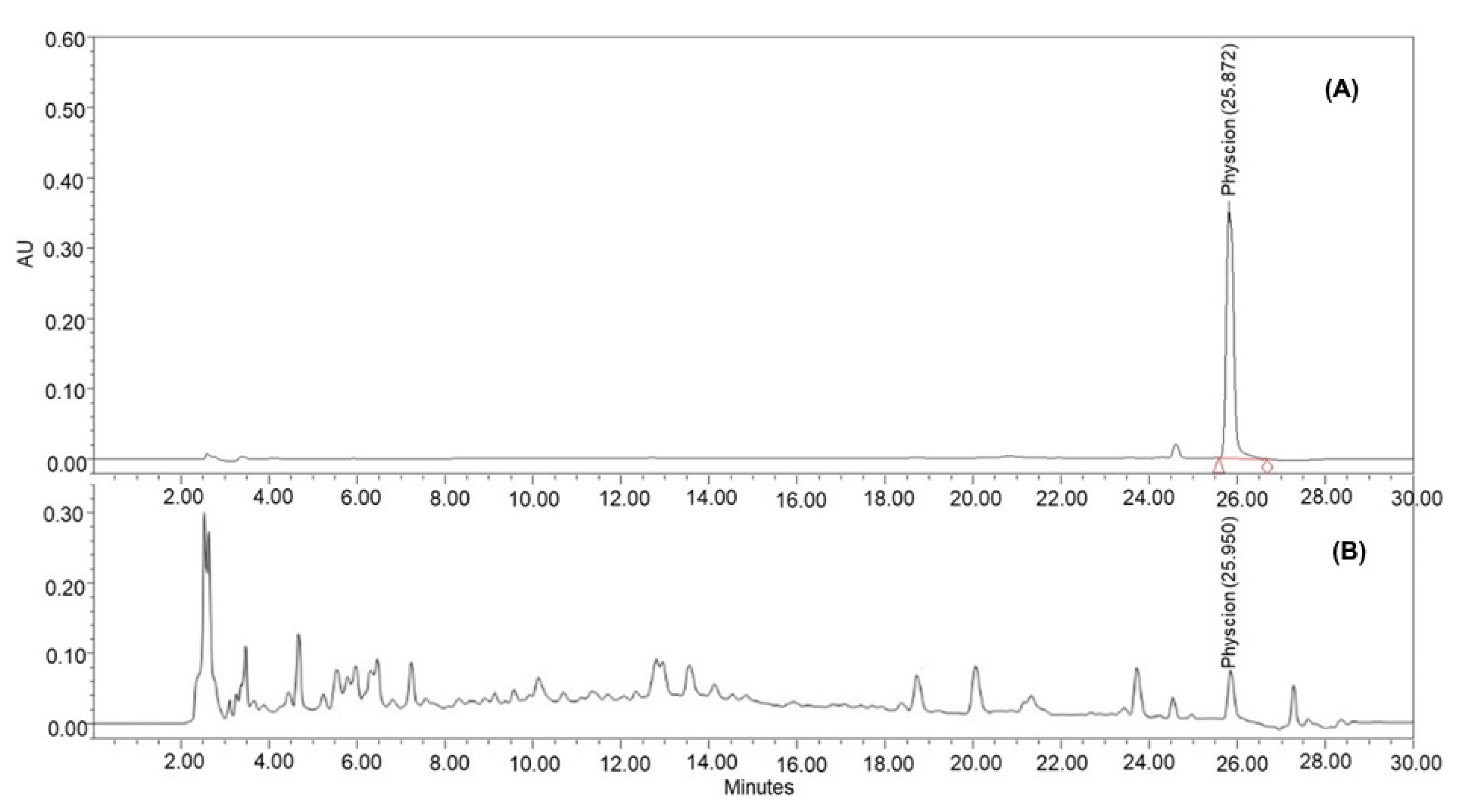 Separations 09 00142 g005 550