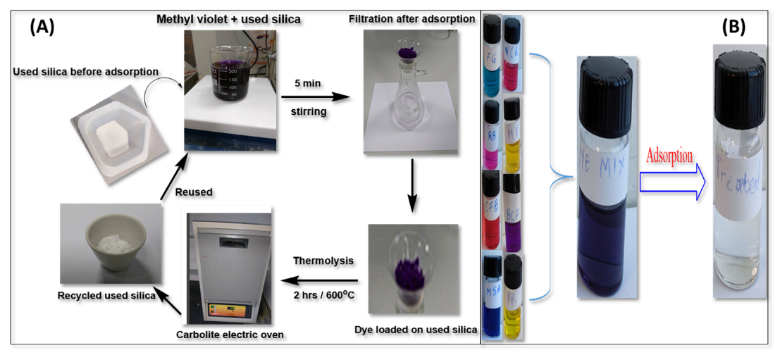 Separations 09 00144 g001