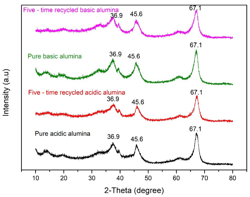 Separations 09 00144 g002
