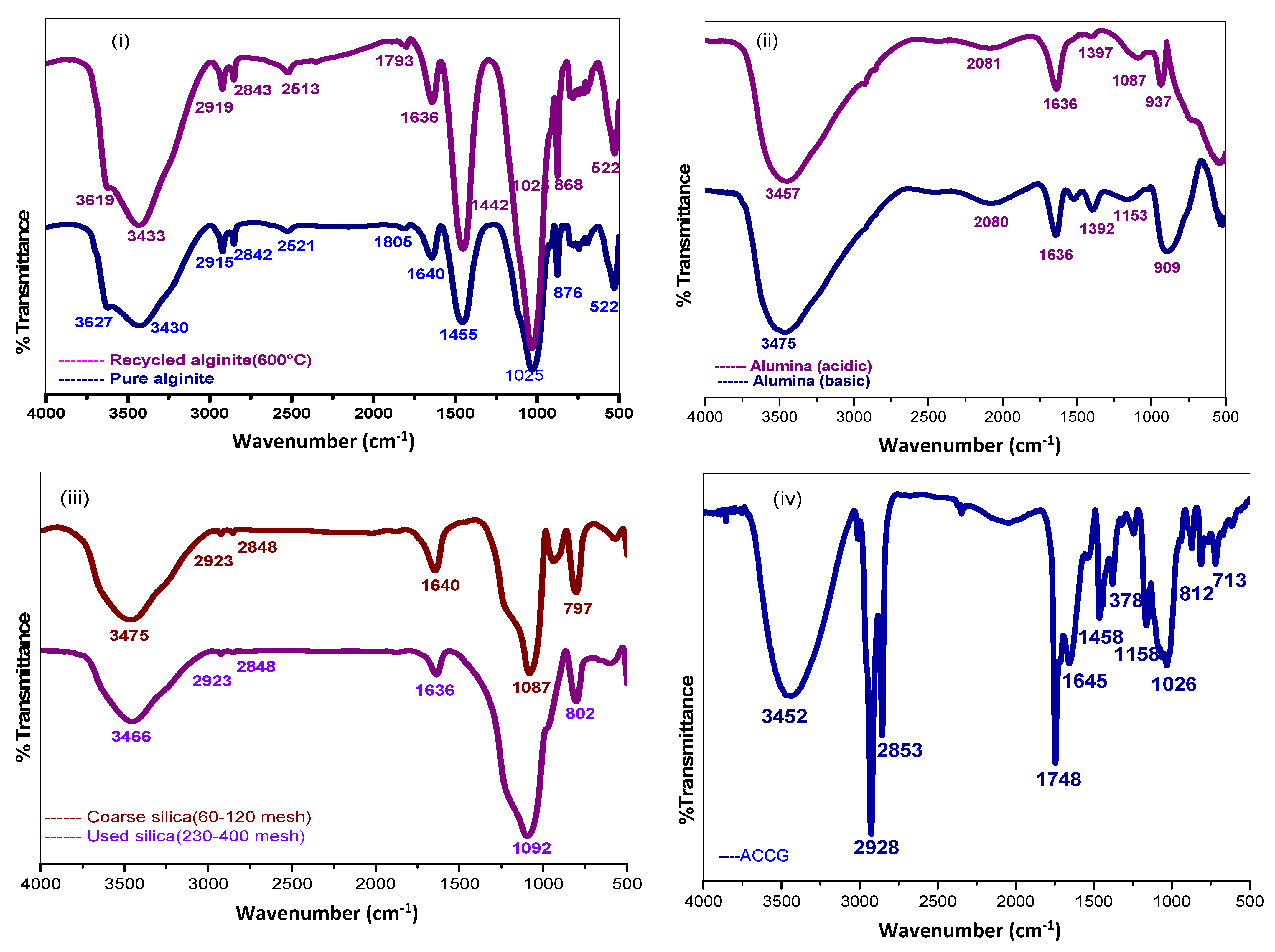 Separations 09 00144 g004
