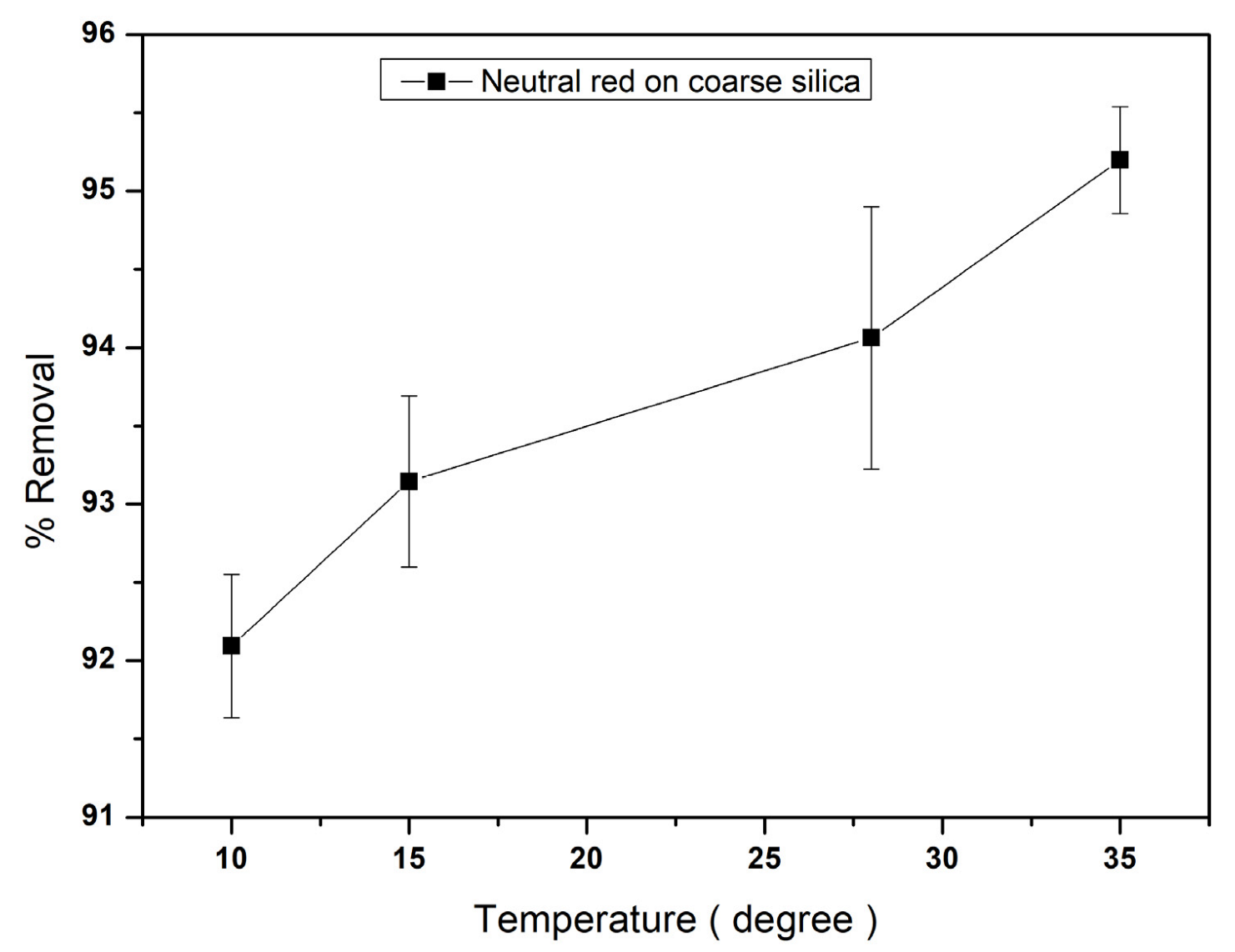 Separations 09 00144 g005