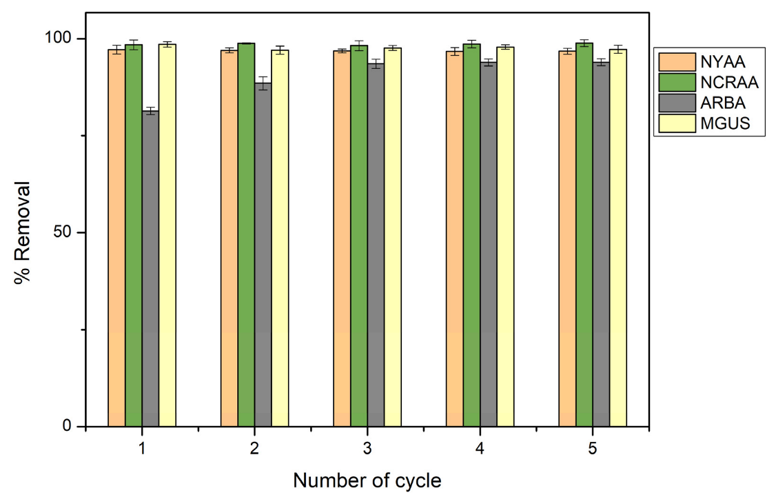 Separations 09 00144 g006