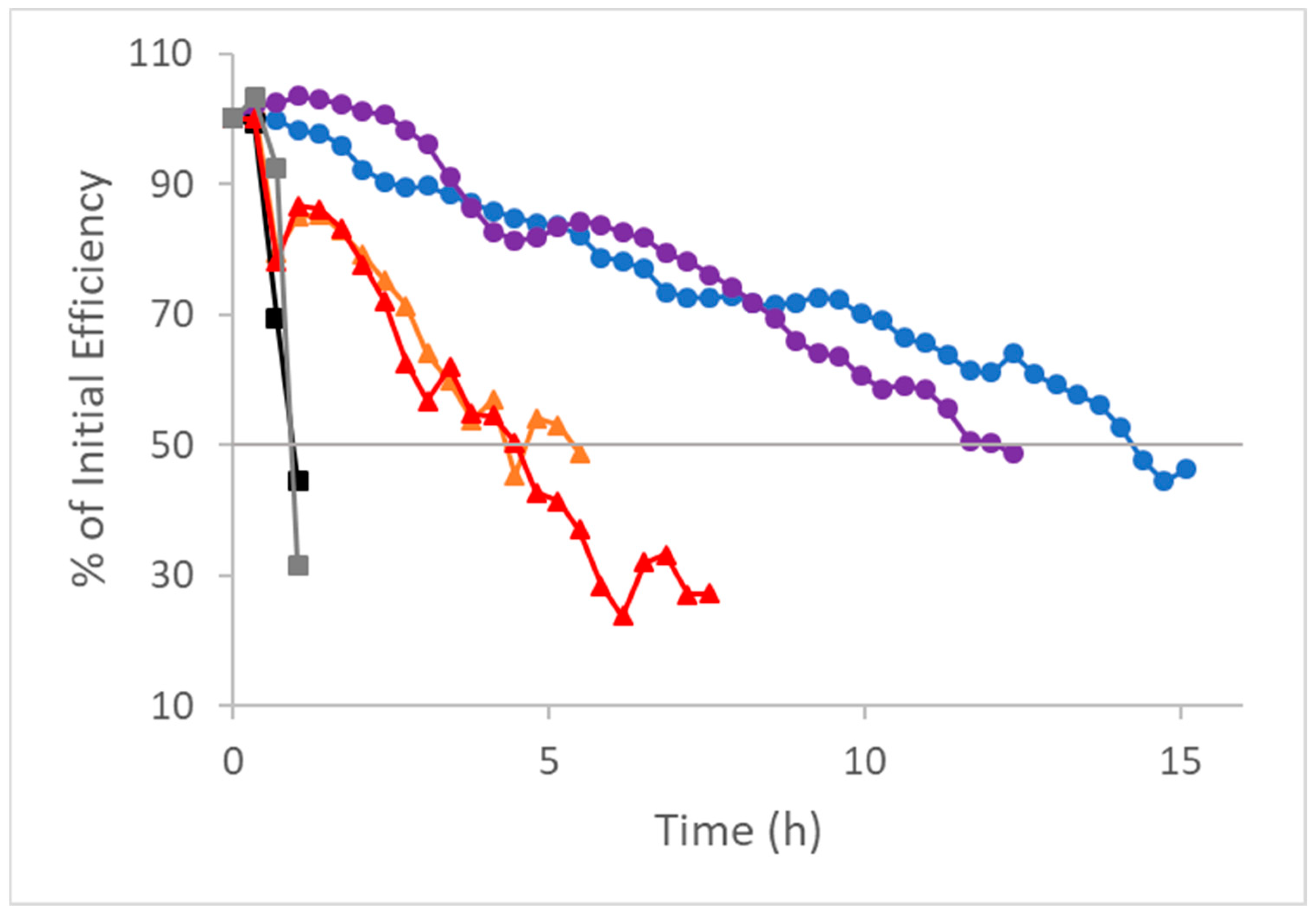 Separations 09 00146 g001 550